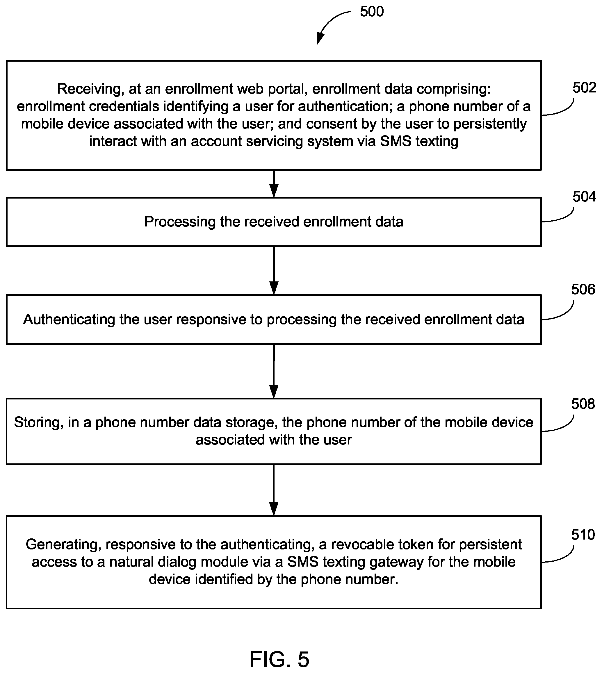 Patent US11818083 Figure 5 – Systems and methods for controlling secure persistent electronic communication account servicing with an intelligent assistant