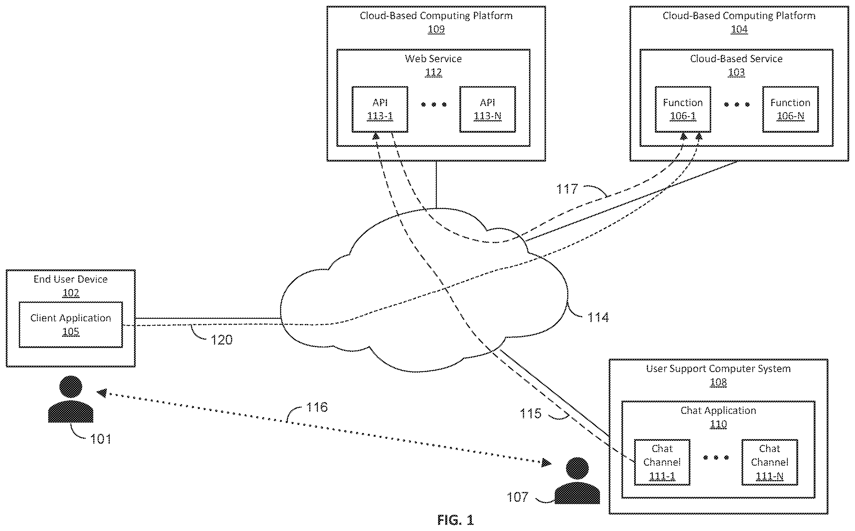 Patent US11818087 Figure 1 – User-to-user messaging-based software troubleshooting tool