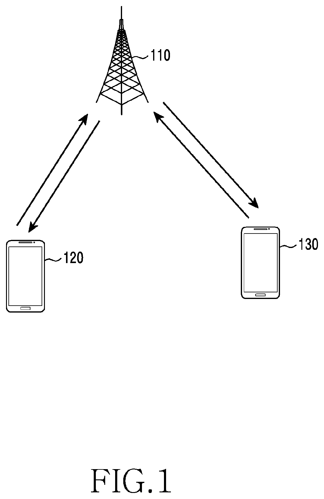 Patent US11818093 Figure 1 – Apparatus and method for operating multiple FPGAS in wireless communication system