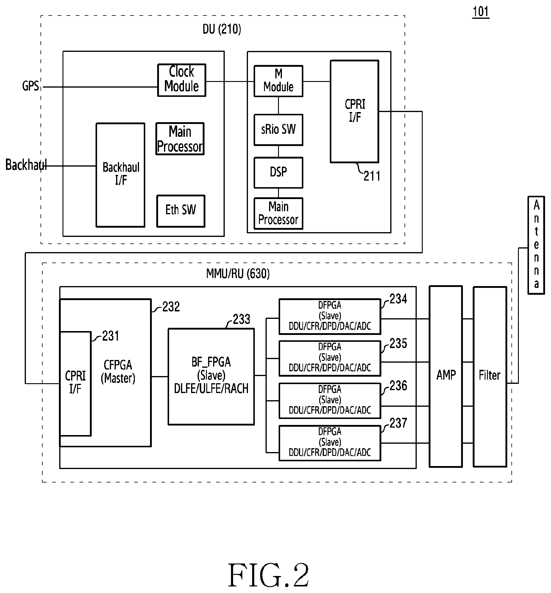 Patent US11818093 Figure 2 – Apparatus and method for operating multiple FPGAS in wireless communication system