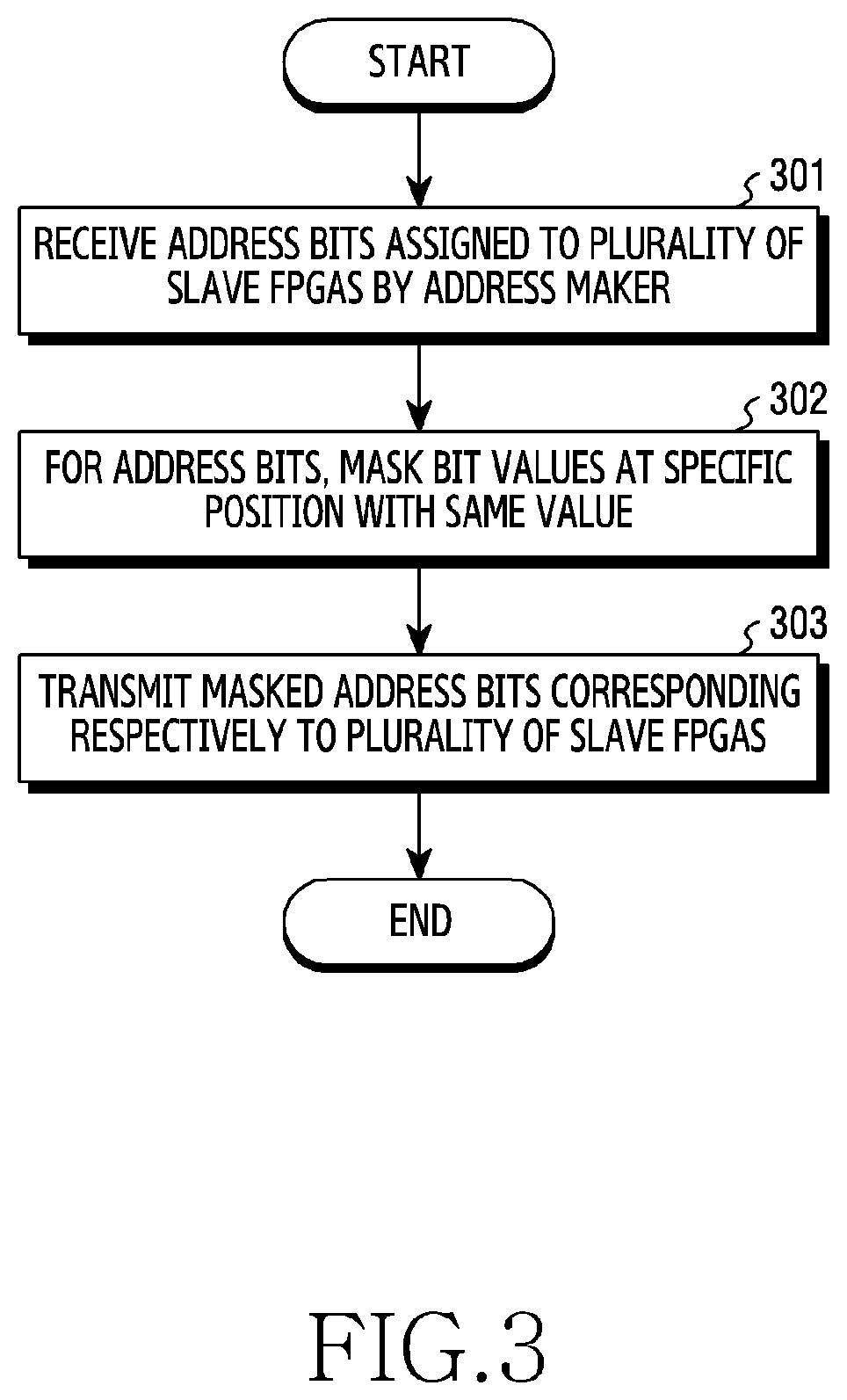 Patent US11818093 Figure 3 – Apparatus and method for operating multiple FPGAS in wireless communication system