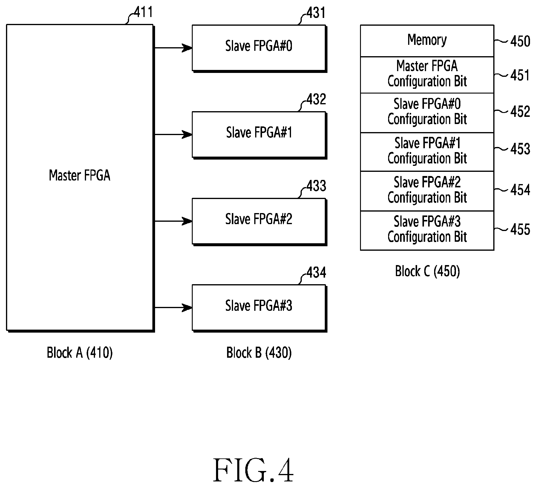 Patent US11818093 Figure 4 – Apparatus and method for operating multiple FPGAS in wireless communication system