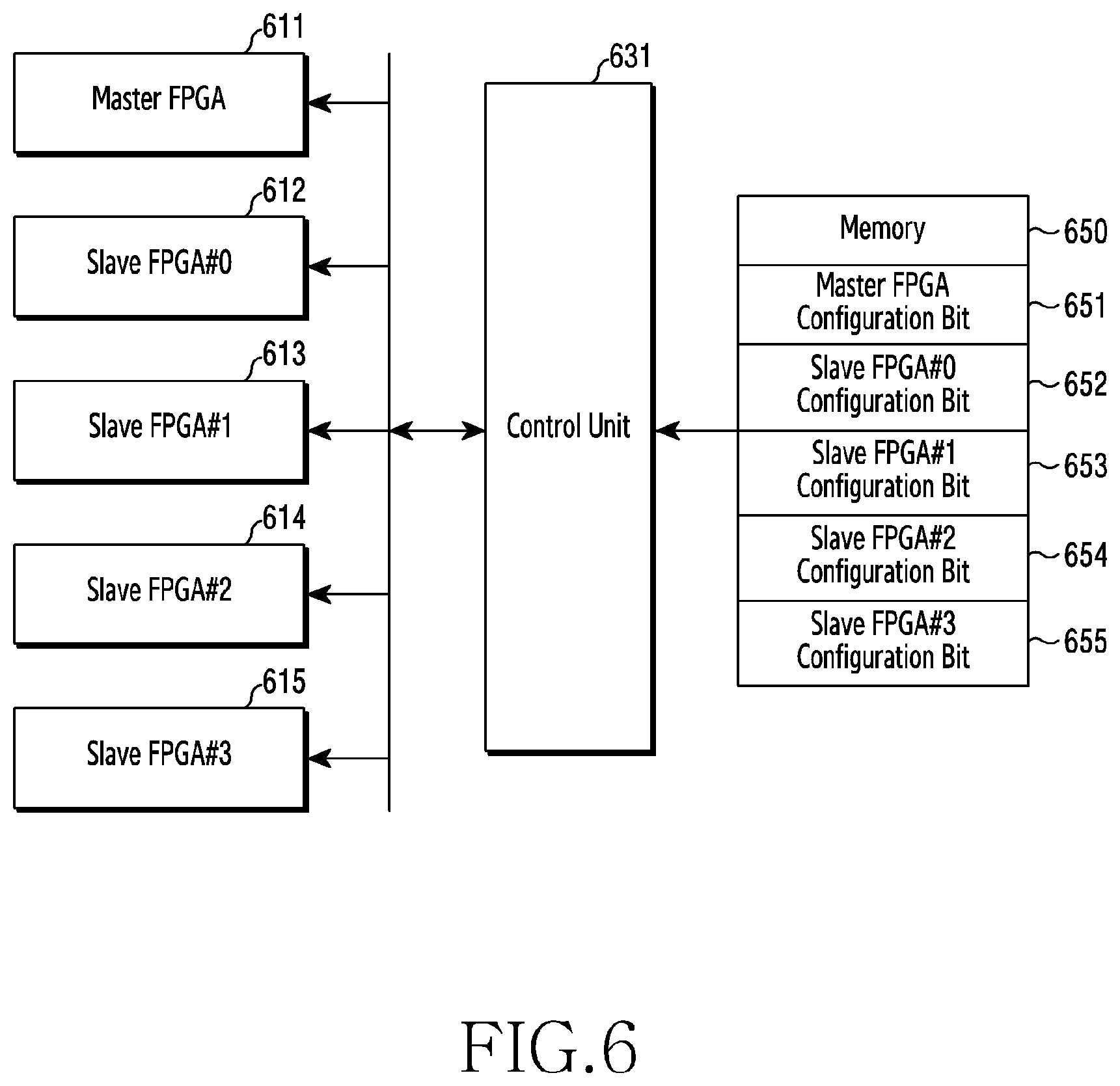 Patent US11818093 Figure 6 – Apparatus and method for operating multiple FPGAS in wireless communication system