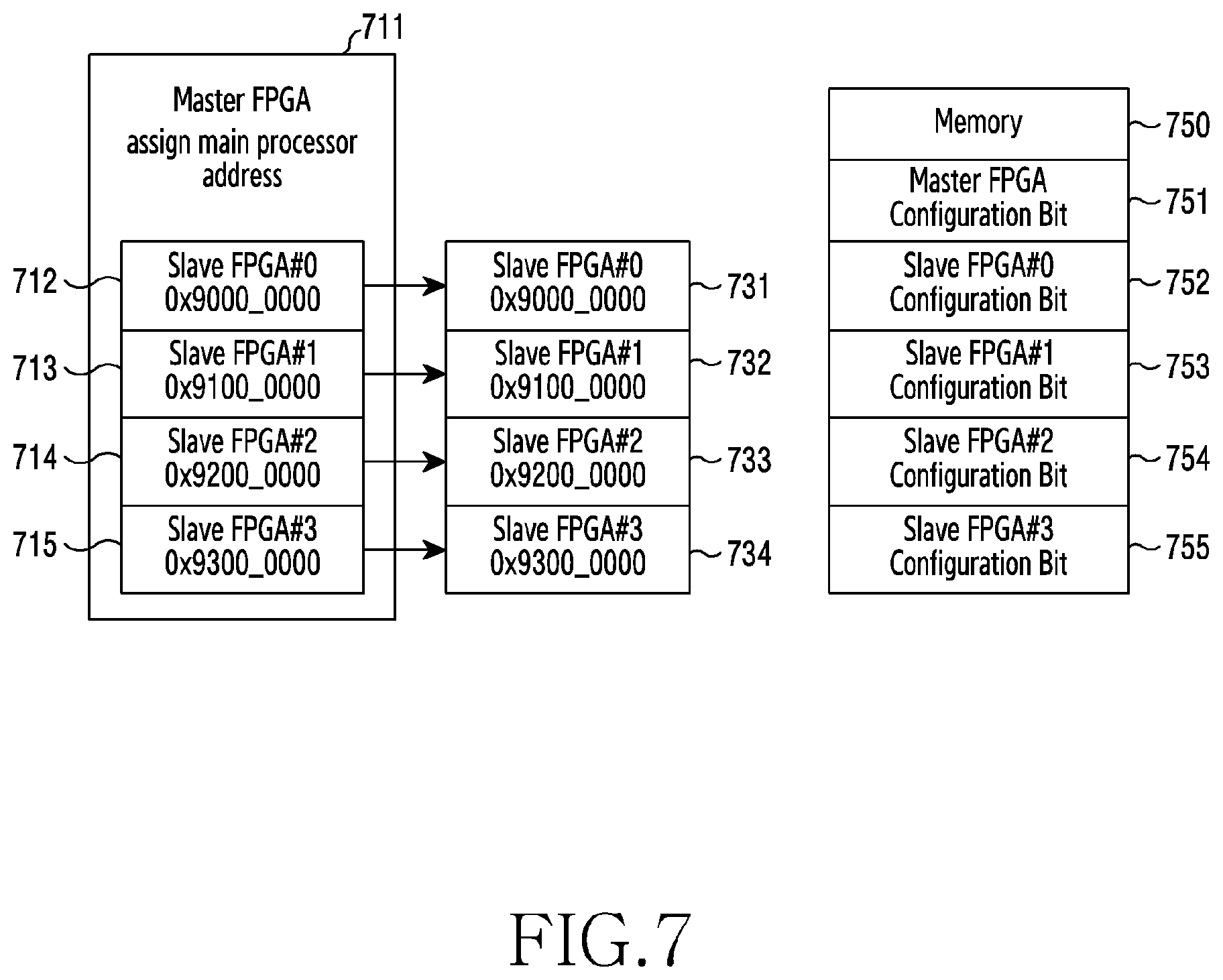 Patent US11818093 Figure 7 – Apparatus and method for operating multiple FPGAS in wireless communication system