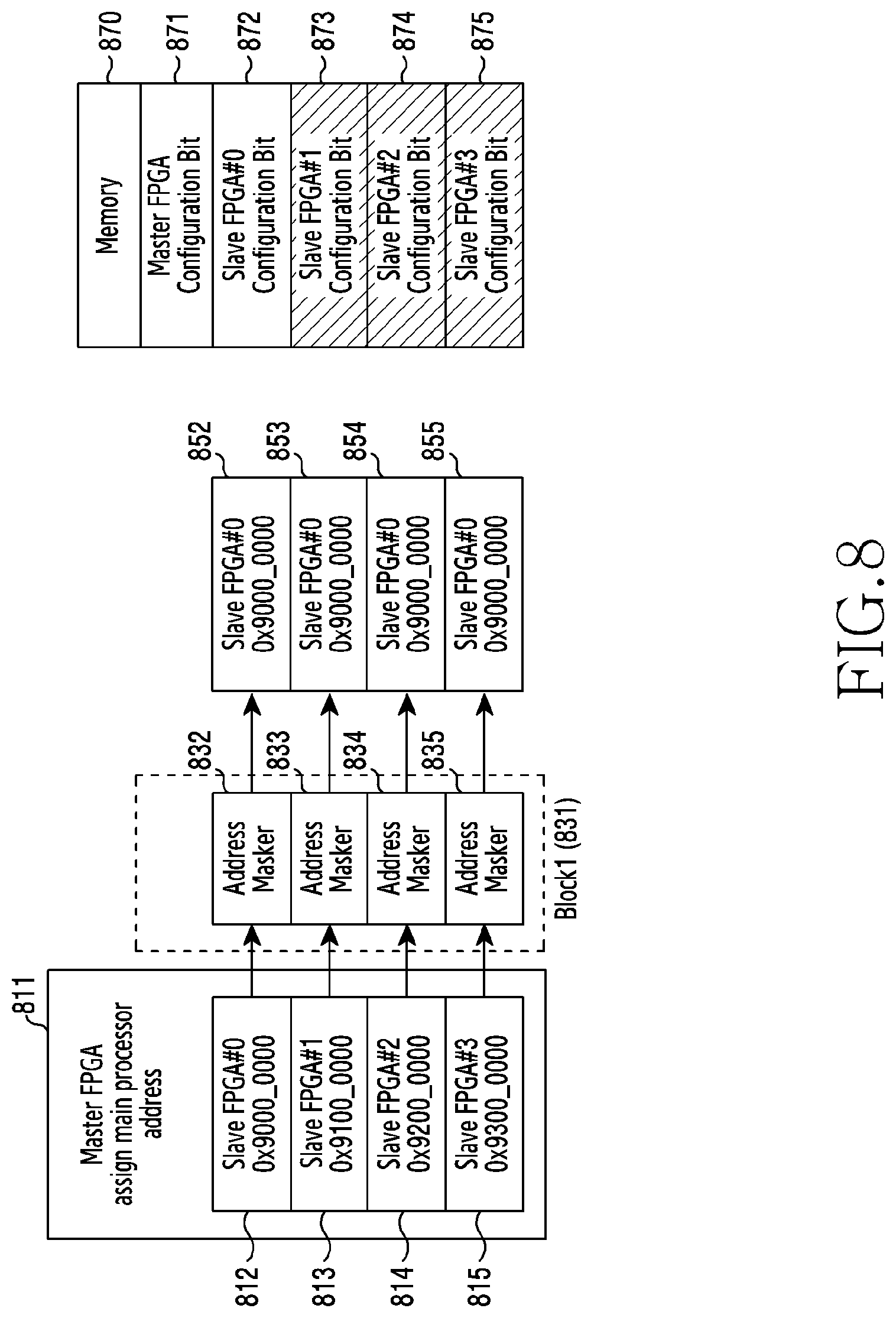 Patent US11818093 Figure 8 – Apparatus and method for operating multiple FPGAS in wireless communication system