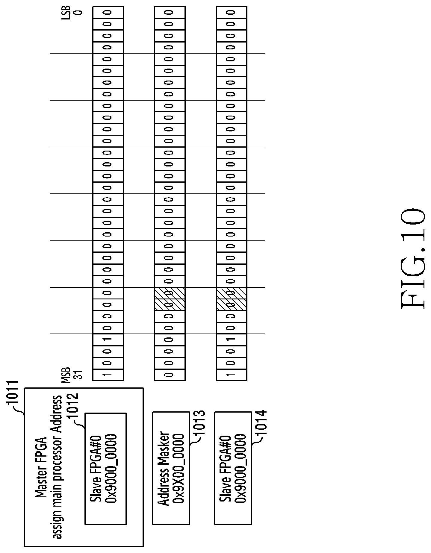 Patent US11818093 Figure 10 – Apparatus and method for operating multiple FPGAS in wireless communication system