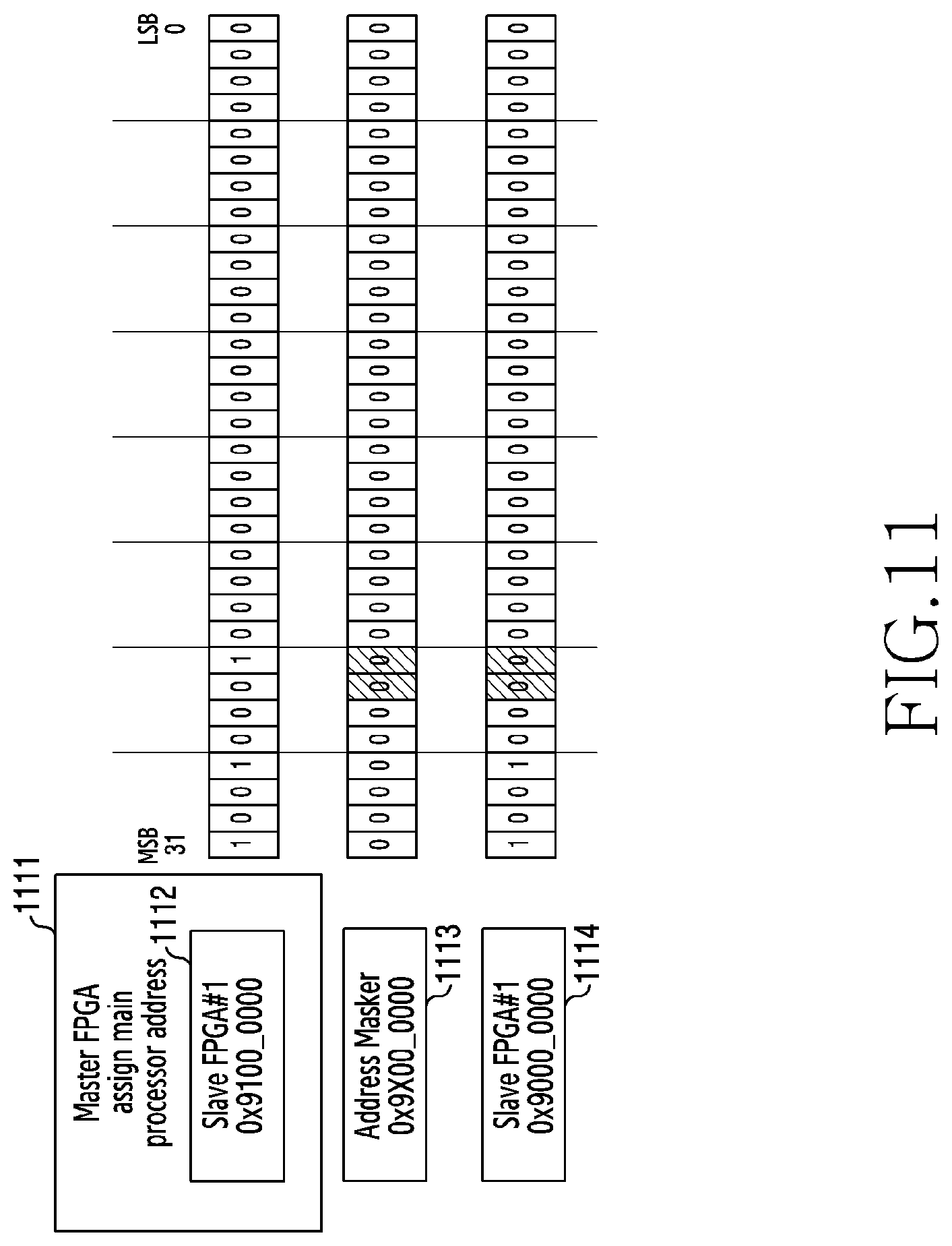 Patent US11818093 Figure 11 – Apparatus and method for operating multiple FPGAS in wireless communication system