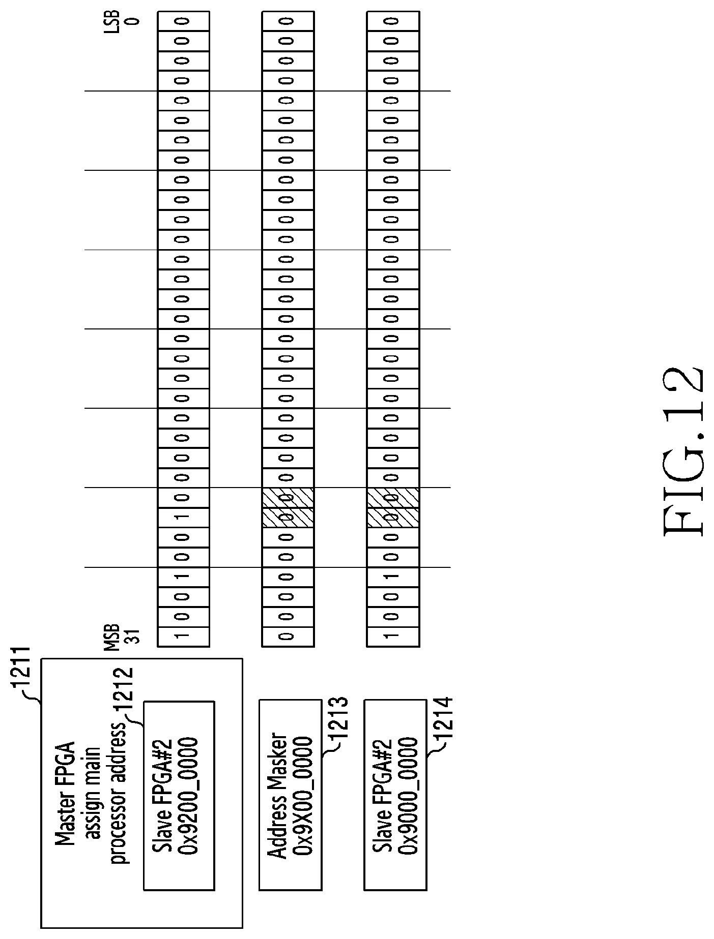 Patent US11818093 Figure 12 – Apparatus and method for operating multiple FPGAS in wireless communication system