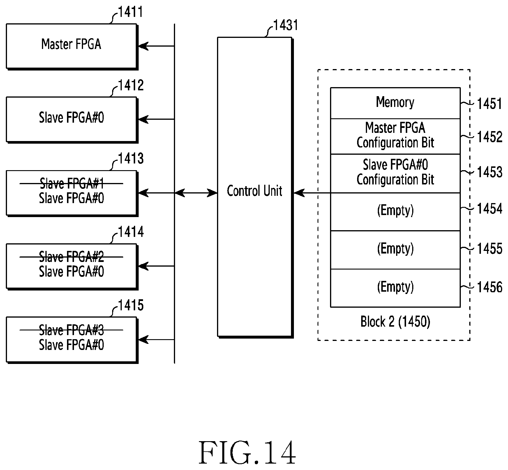 Patent US11818093 Figure 14 – Apparatus and method for operating multiple FPGAS in wireless communication system