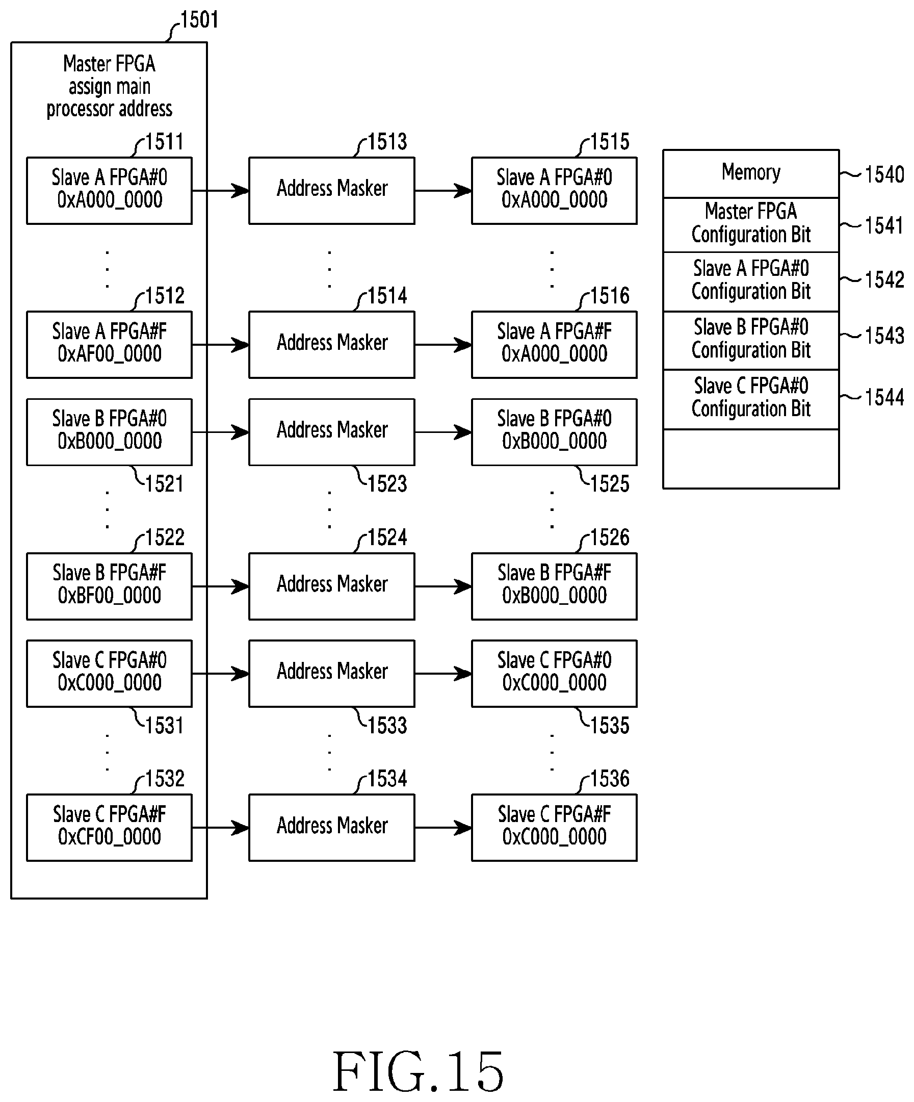 Patent US11818093 Figure 15 – Apparatus and method for operating multiple FPGAS in wireless communication system