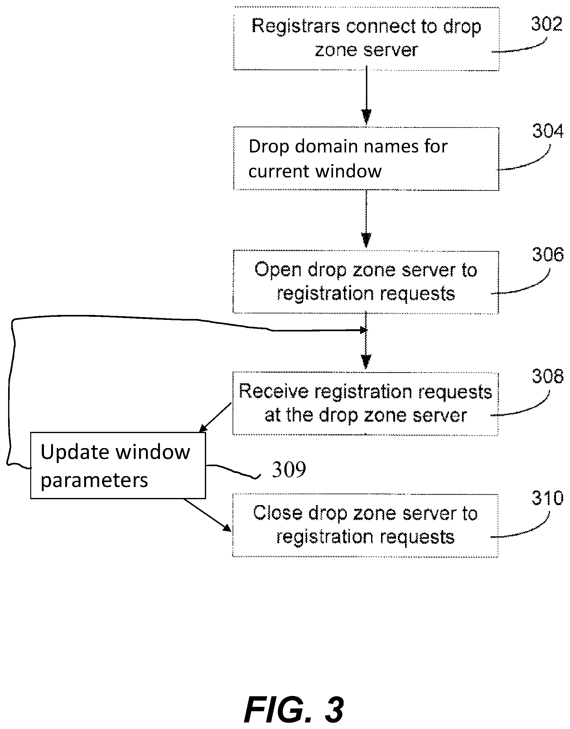 Patent US11818095 Figure 4 – System and method for facilitating distribution of limited resources using a dropzone