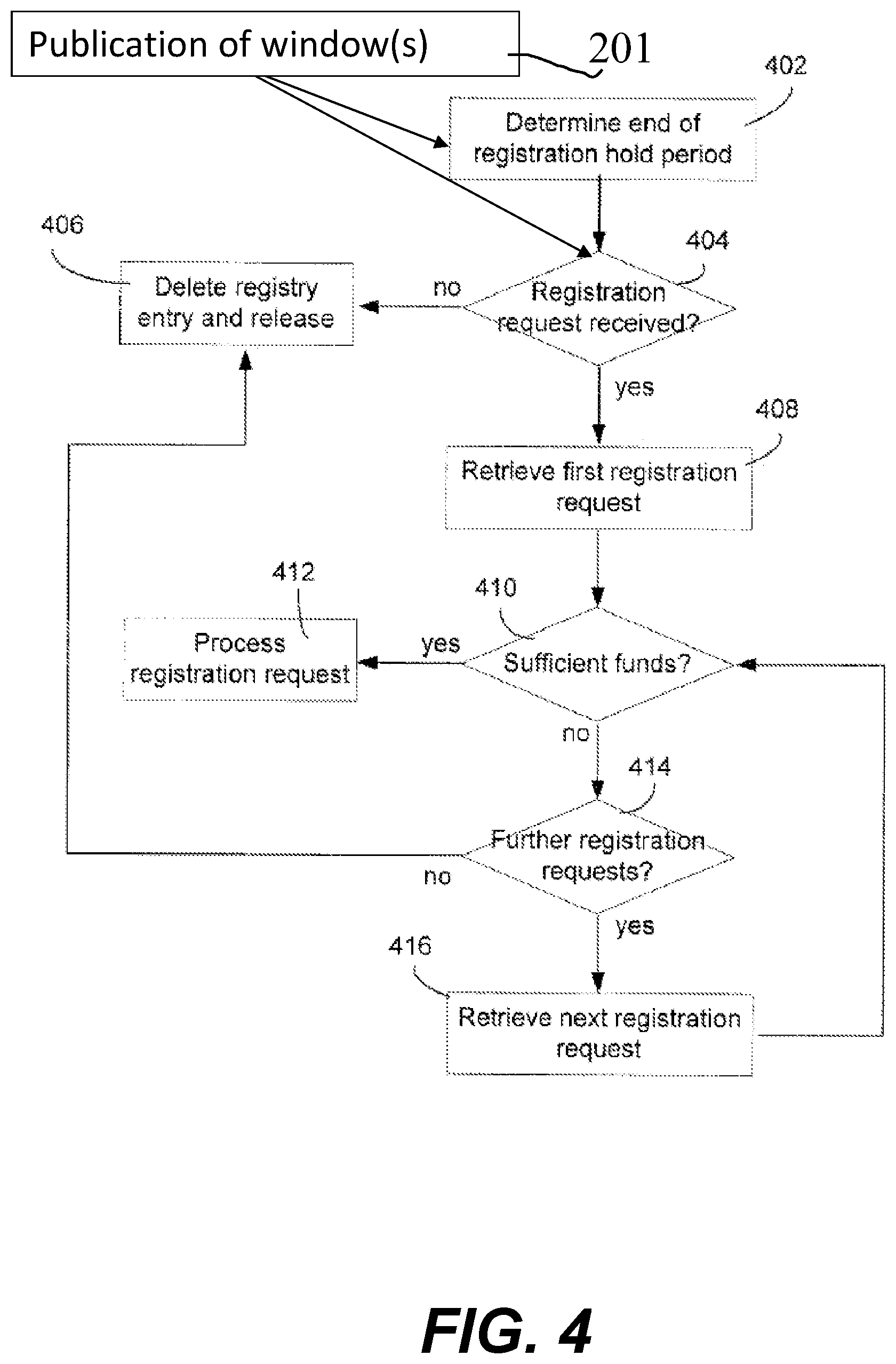 Patent US11818095 Figure 5 – System and method for facilitating distribution of limited resources using a dropzone