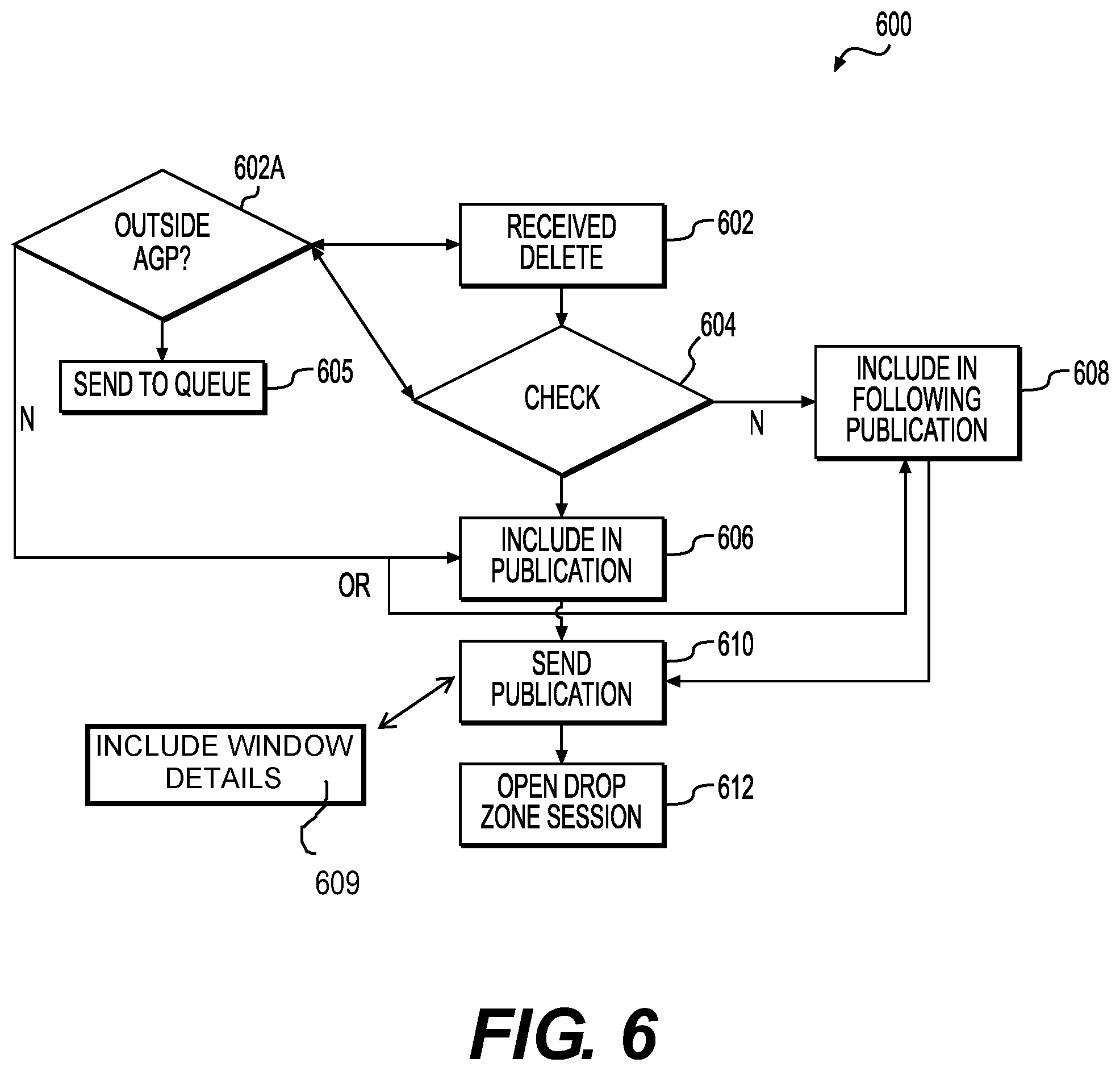 Patent US11818095 Figure 7 – System and method for facilitating distribution of limited resources using a dropzone