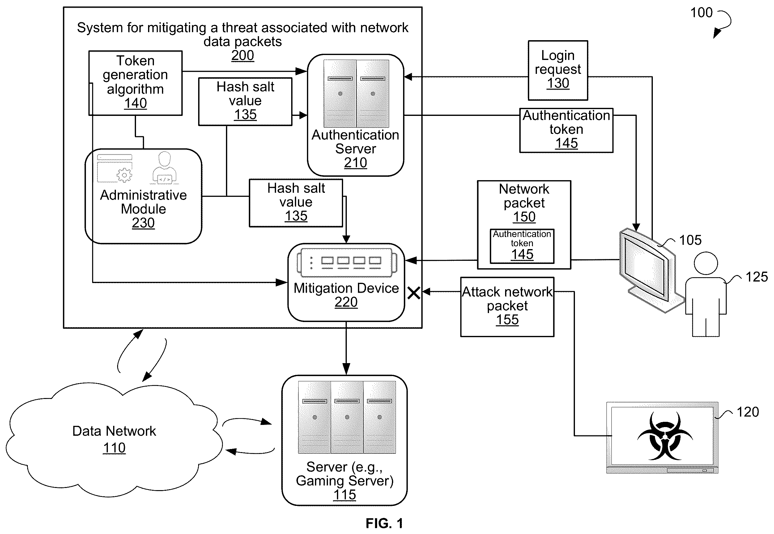Patent US11818097 Figure 1 – Packet watermark with static salt and token validation