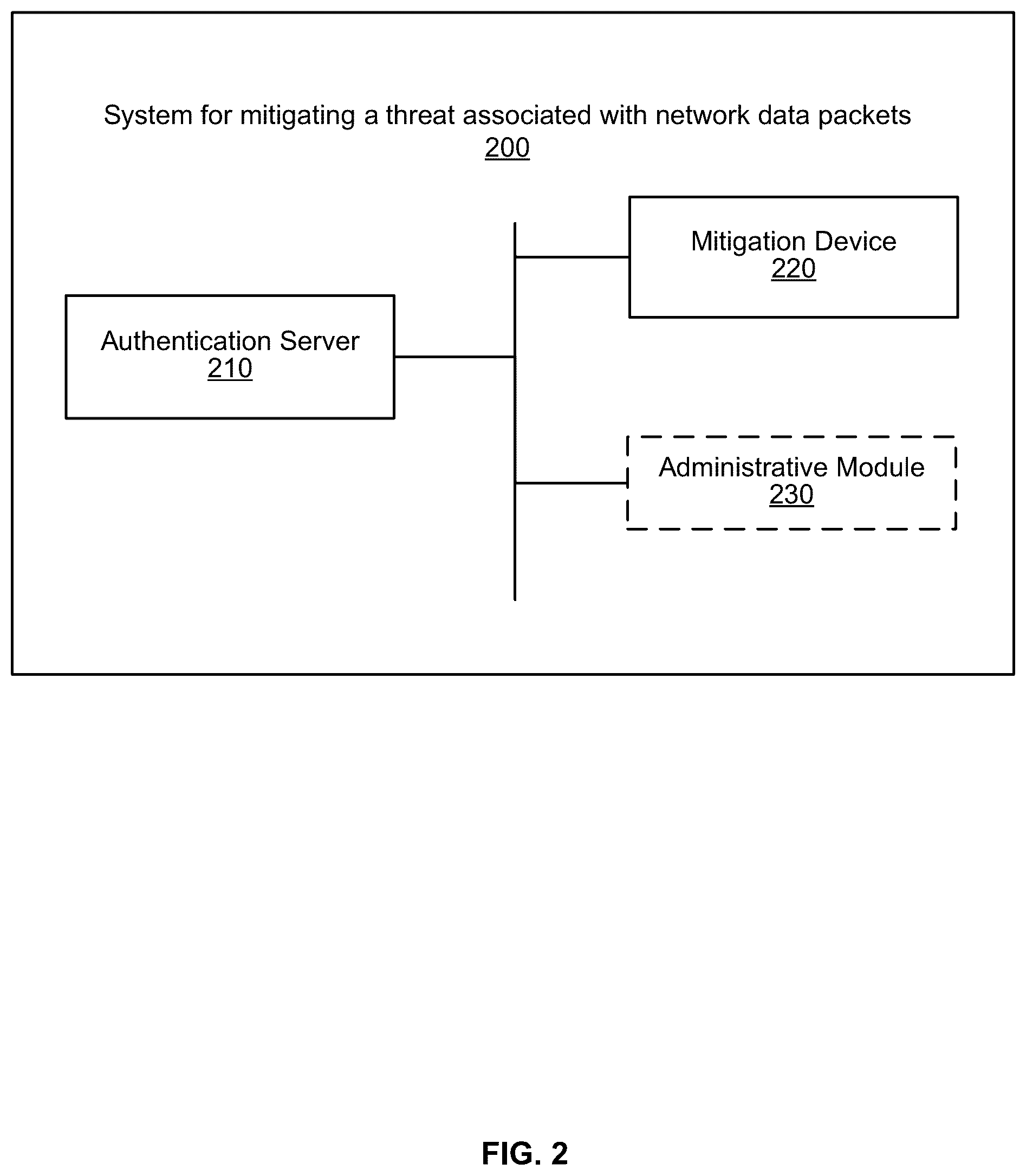 Patent US11818097 Figure 2 – Packet watermark with static salt and token validation