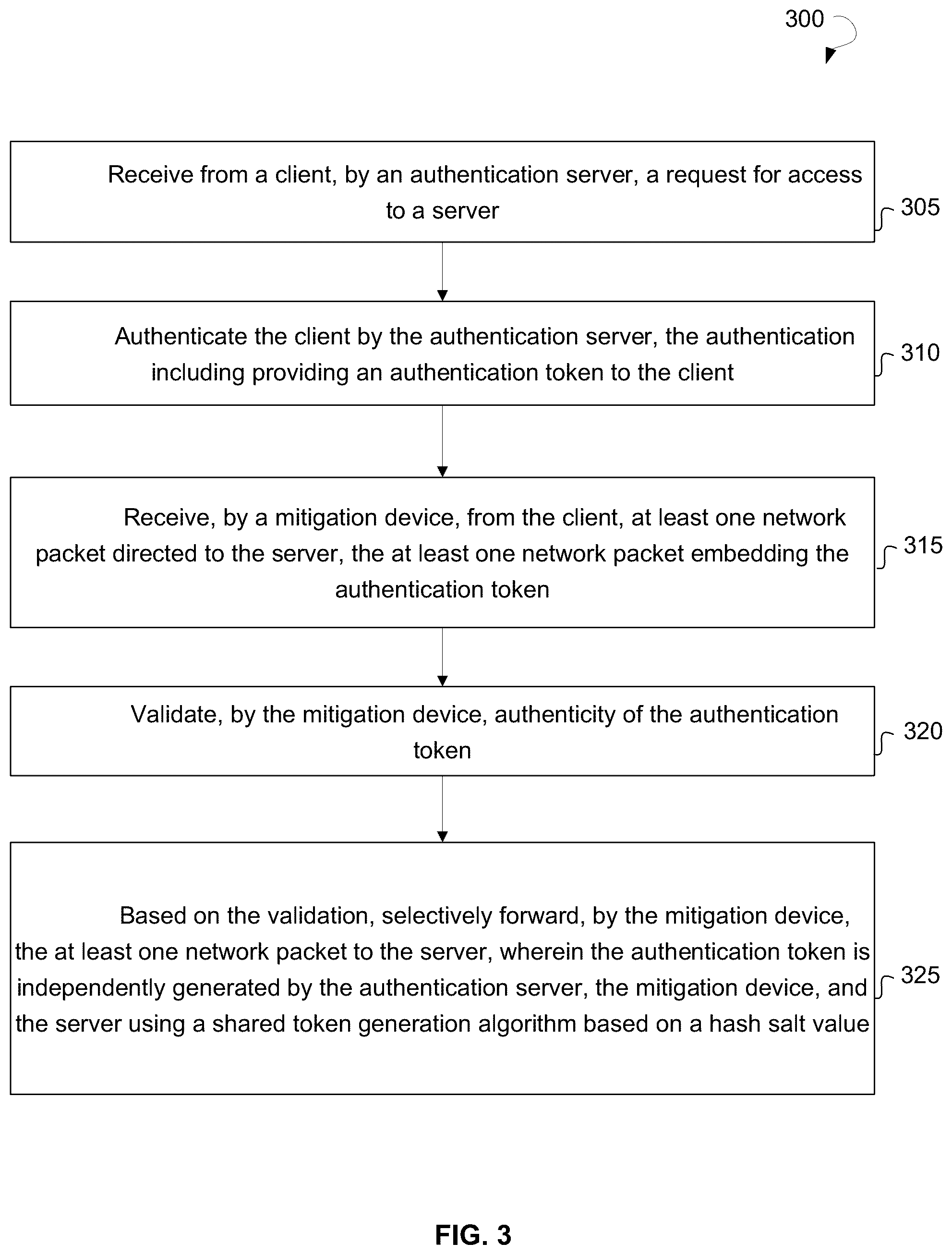 Patent US11818097 Figure 3 – Packet watermark with static salt and token validation