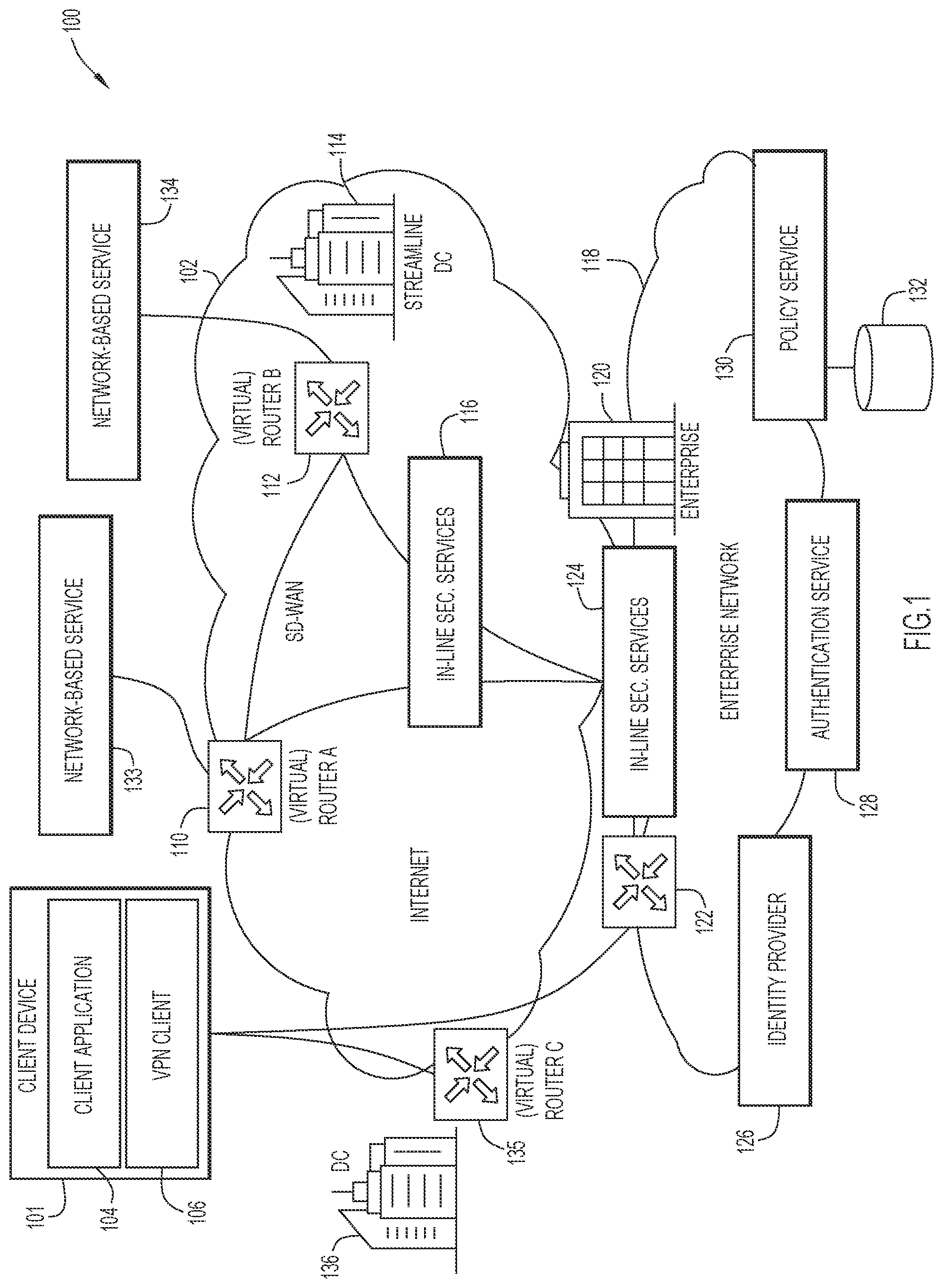 Patent US11818101 Figure 1 – Context-based path selection for VPN clients to facilitate remote access to network-based applications