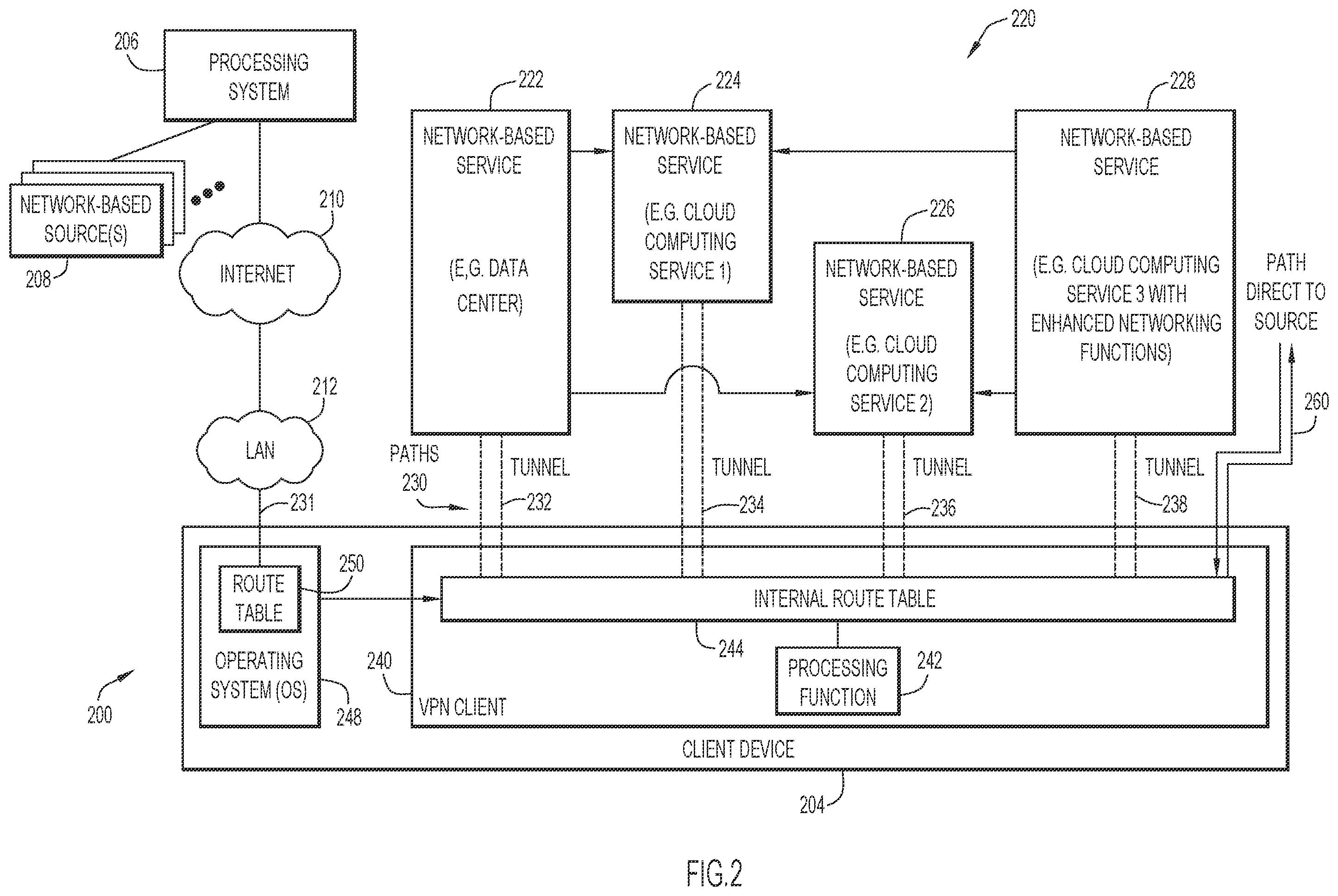 Patent US11818101 Figure 2 – Context-based path selection for VPN clients to facilitate remote access to network-based applications