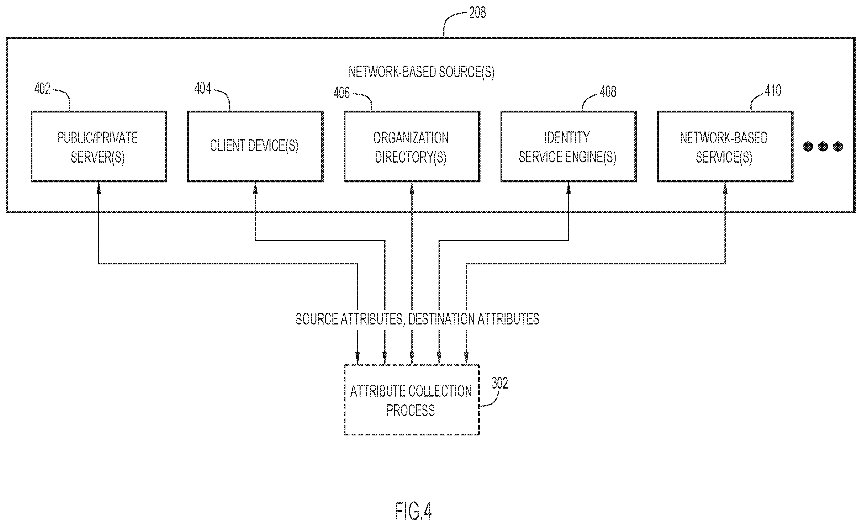 Patent US11818101 Figure 4 – Context-based path selection for VPN clients to facilitate remote access to network-based applications