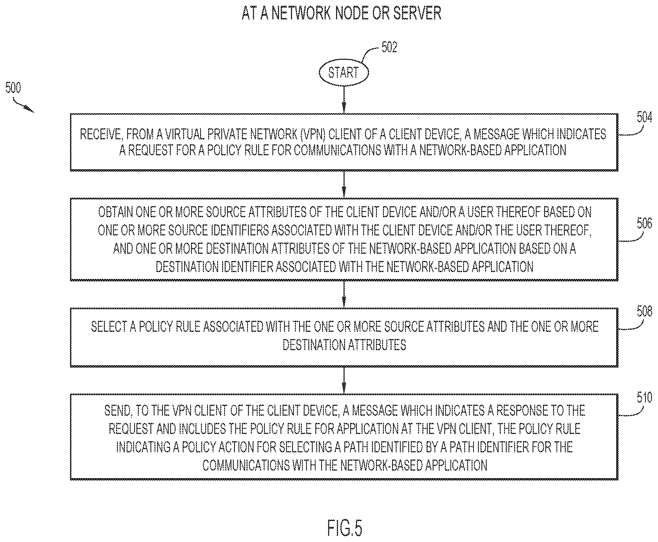 Patent US11818101 Figure 5 – Context-based path selection for VPN clients to facilitate remote access to network-based applications
