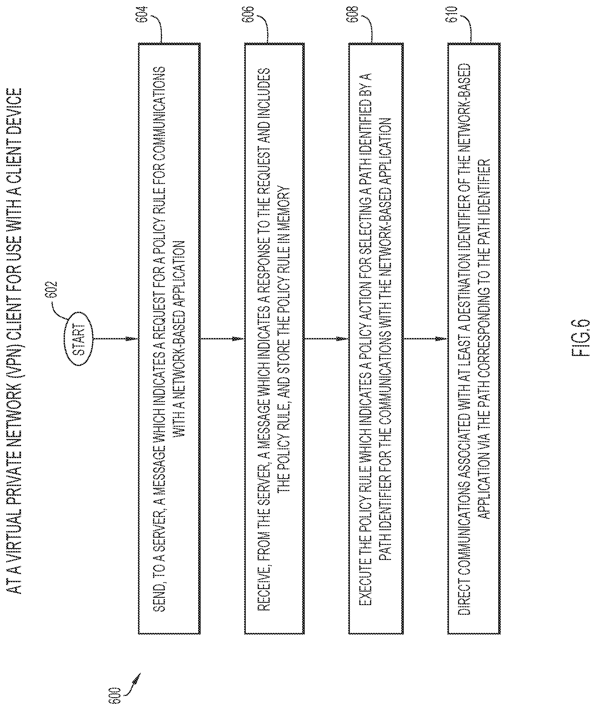 Patent US11818101 Figure 6 – Context-based path selection for VPN clients to facilitate remote access to network-based applications