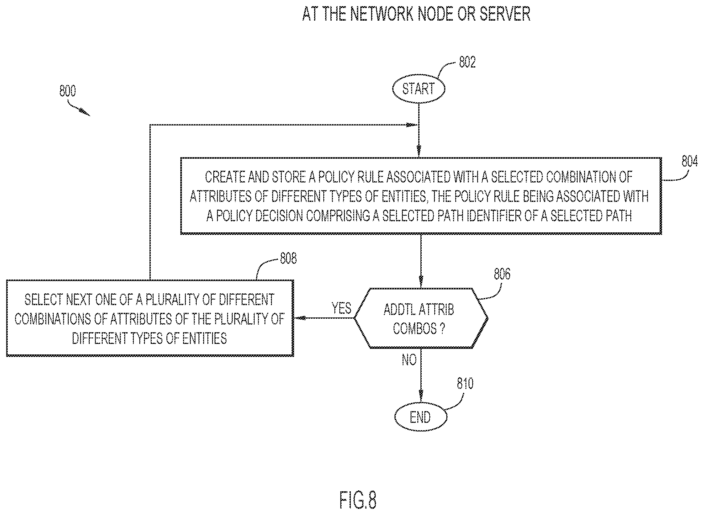 Patent US11818101 Figure 8 – Context-based path selection for VPN clients to facilitate remote access to network-based applications