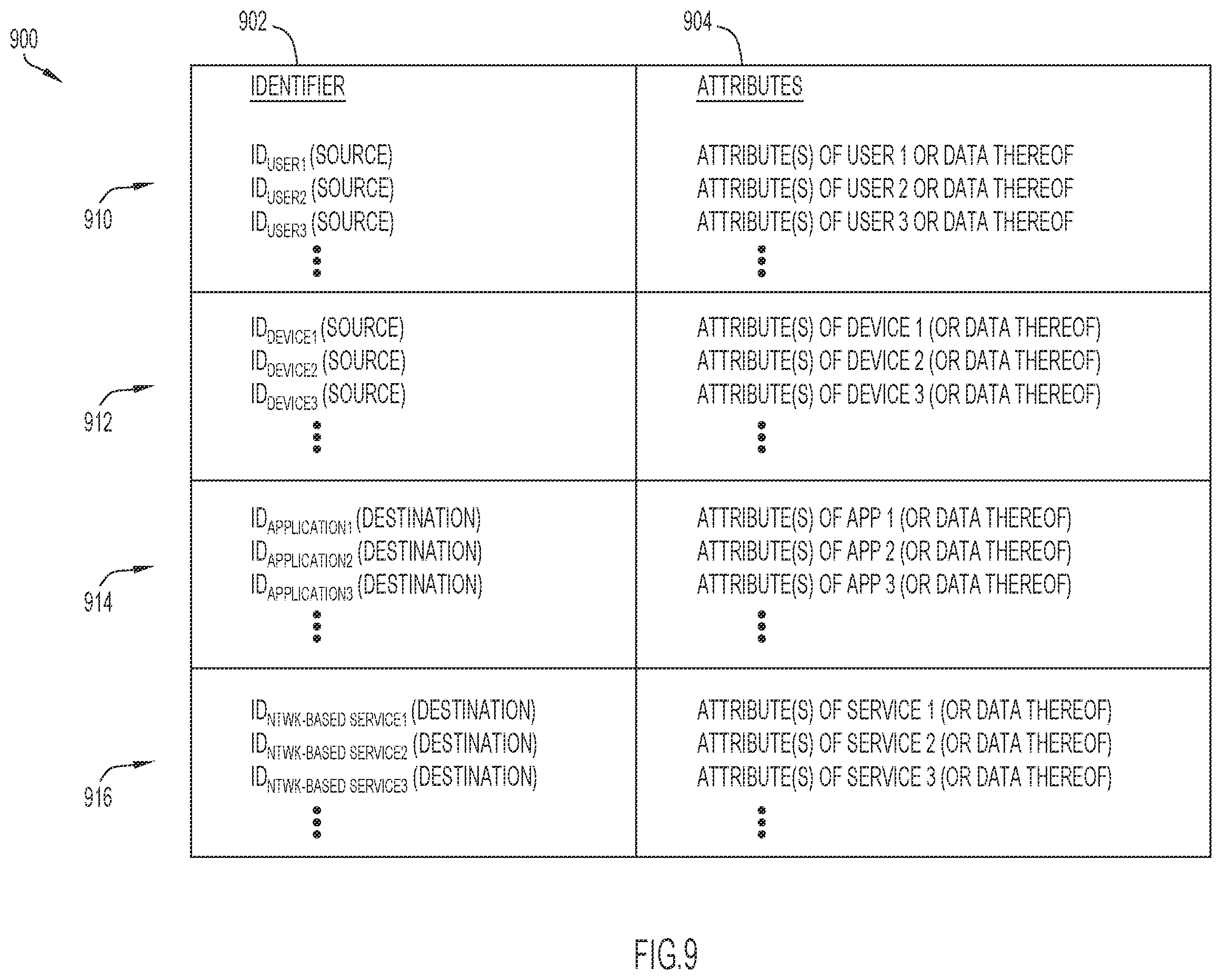 Patent US11818101 Figure 9 – Context-based path selection for VPN clients to facilitate remote access to network-based applications