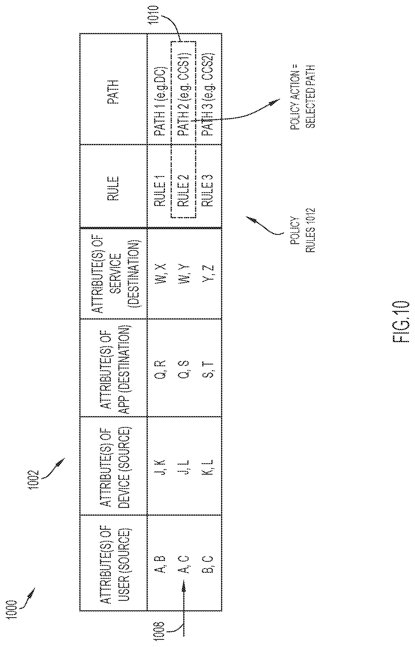 Patent US11818101 Figure 10 – Context-based path selection for VPN clients to facilitate remote access to network-based applications
