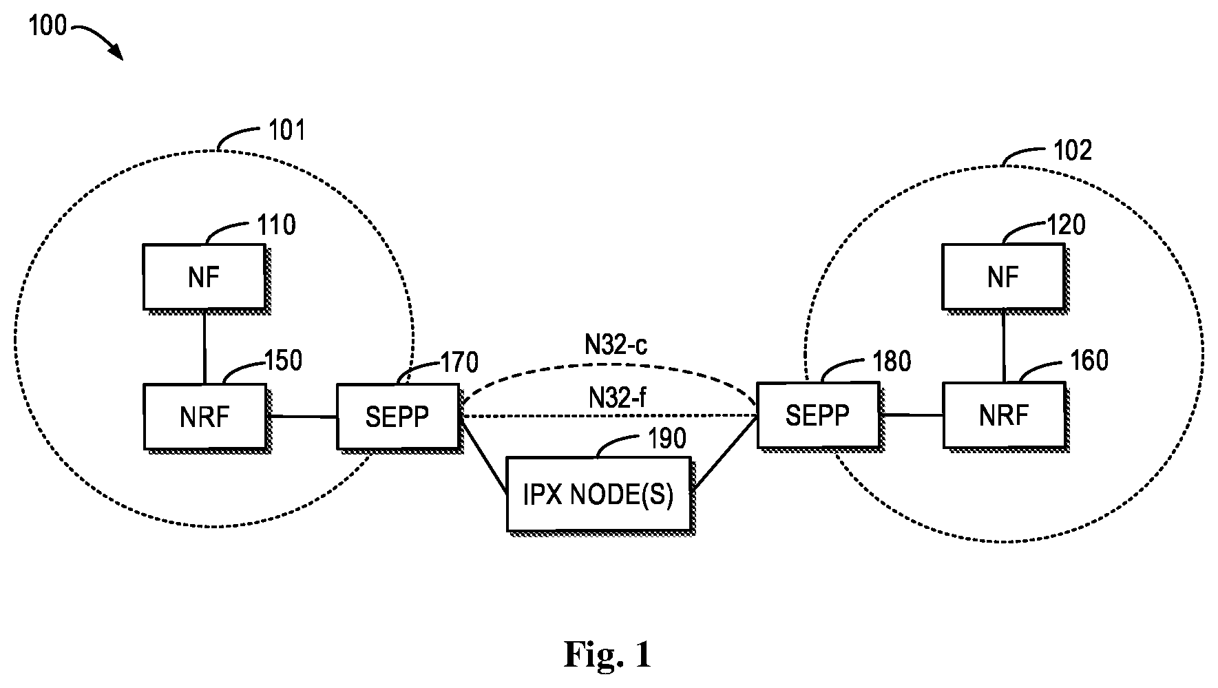 Patent US11818102 Figure 1 – Security enhancement on inter-network communication