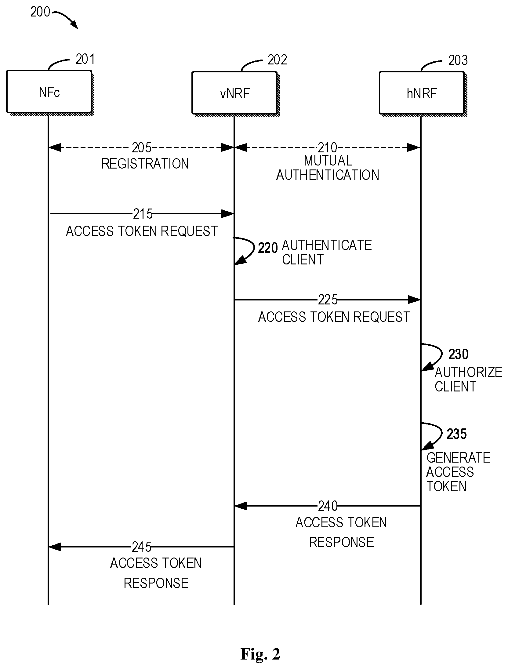 Patent US11818102 Figure 2 – Security enhancement on inter-network communication