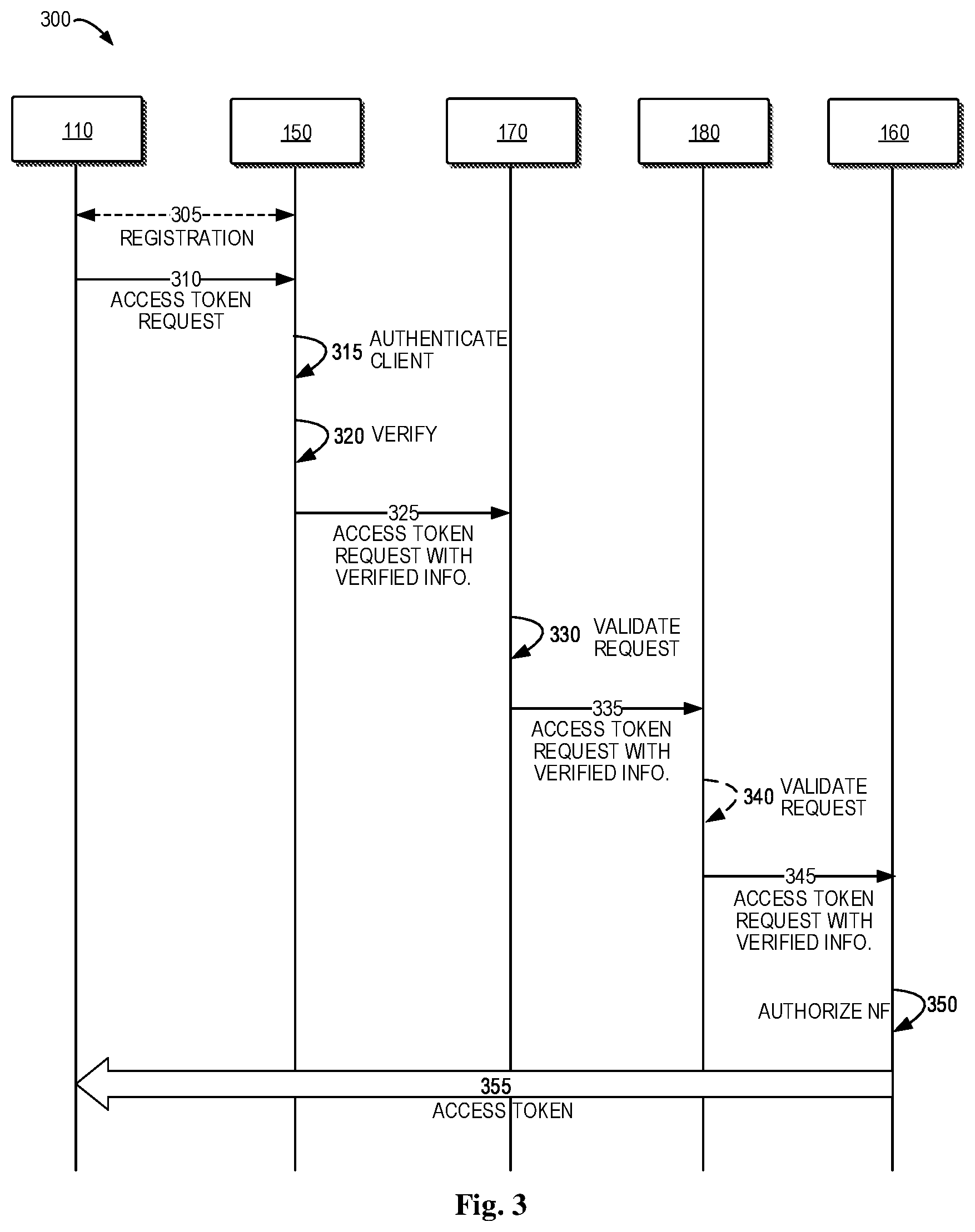Patent US11818102 Figure 3 – Security enhancement on inter-network communication