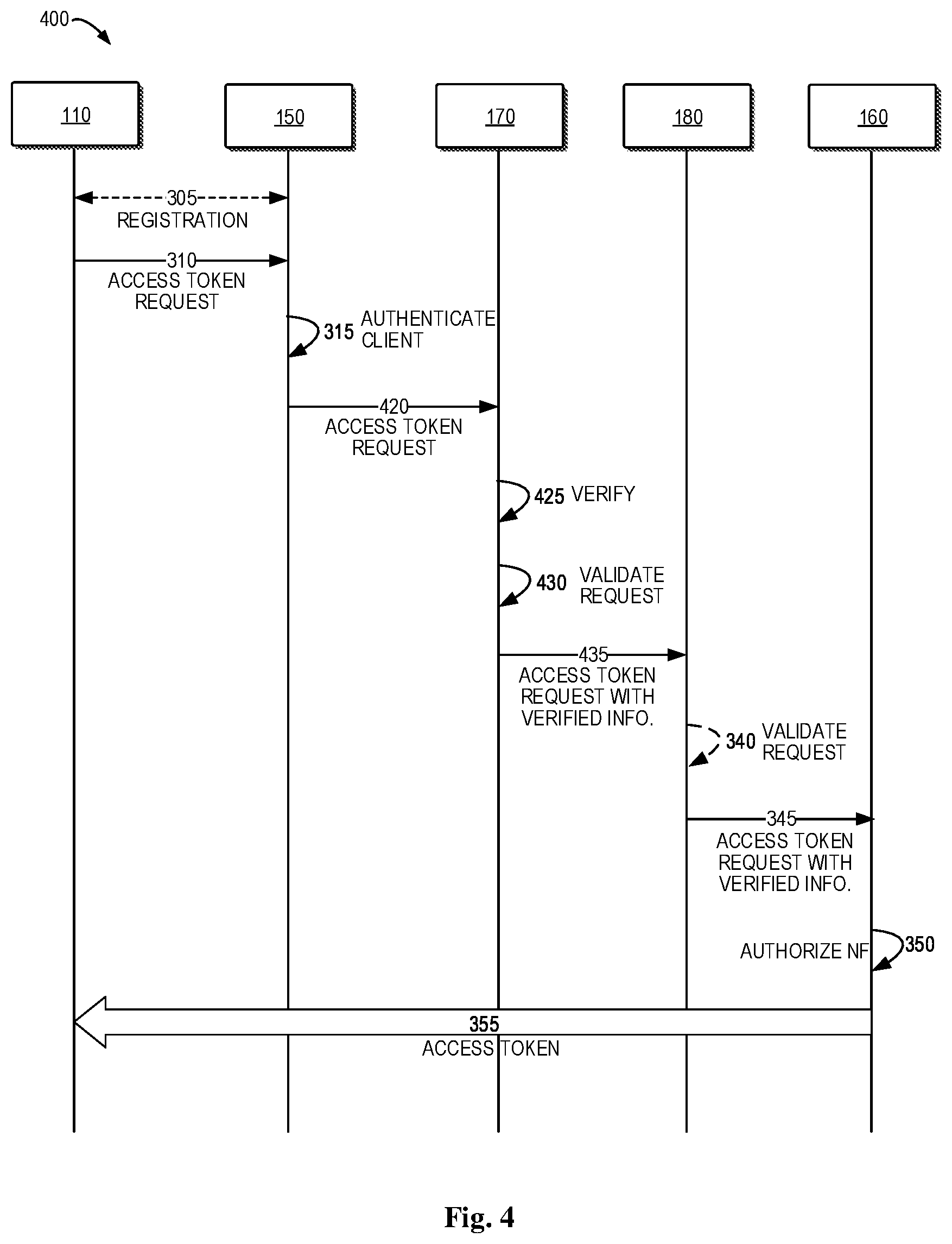 Patent US11818102 Figure 4 – Security enhancement on inter-network communication