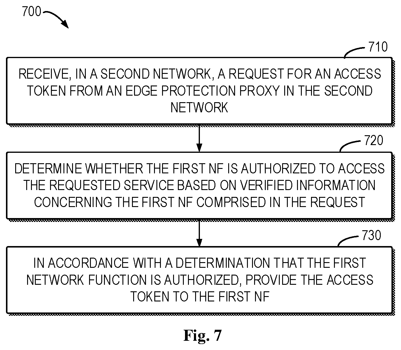 Patent US11818102 Figure 7 – Security enhancement on inter-network communication