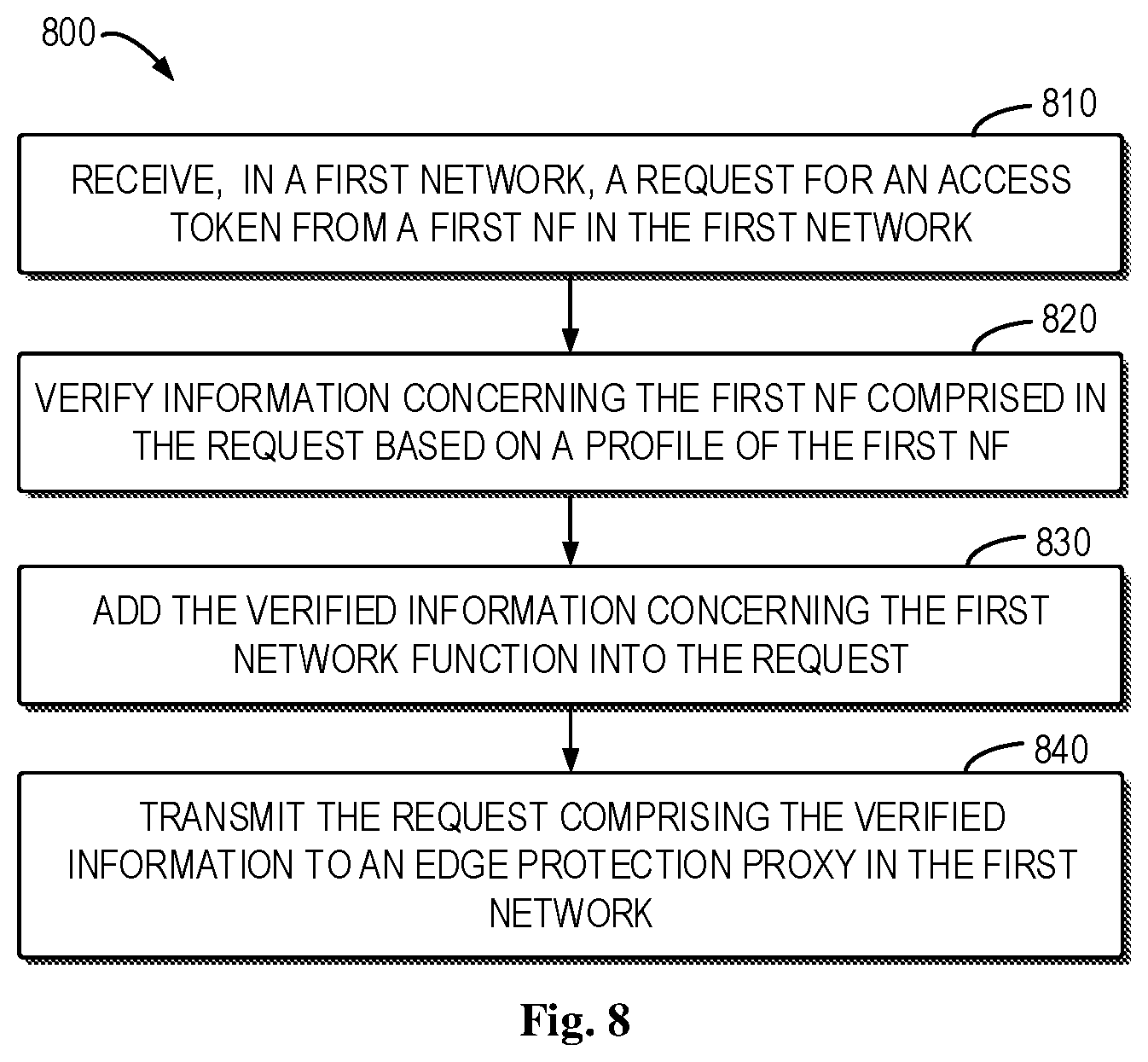 Patent US11818102 Figure 8 – Security enhancement on inter-network communication