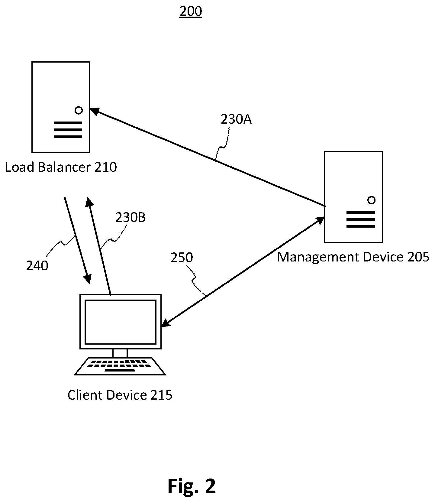 Patent US11818104 Figure 2 – Anonymous proxying