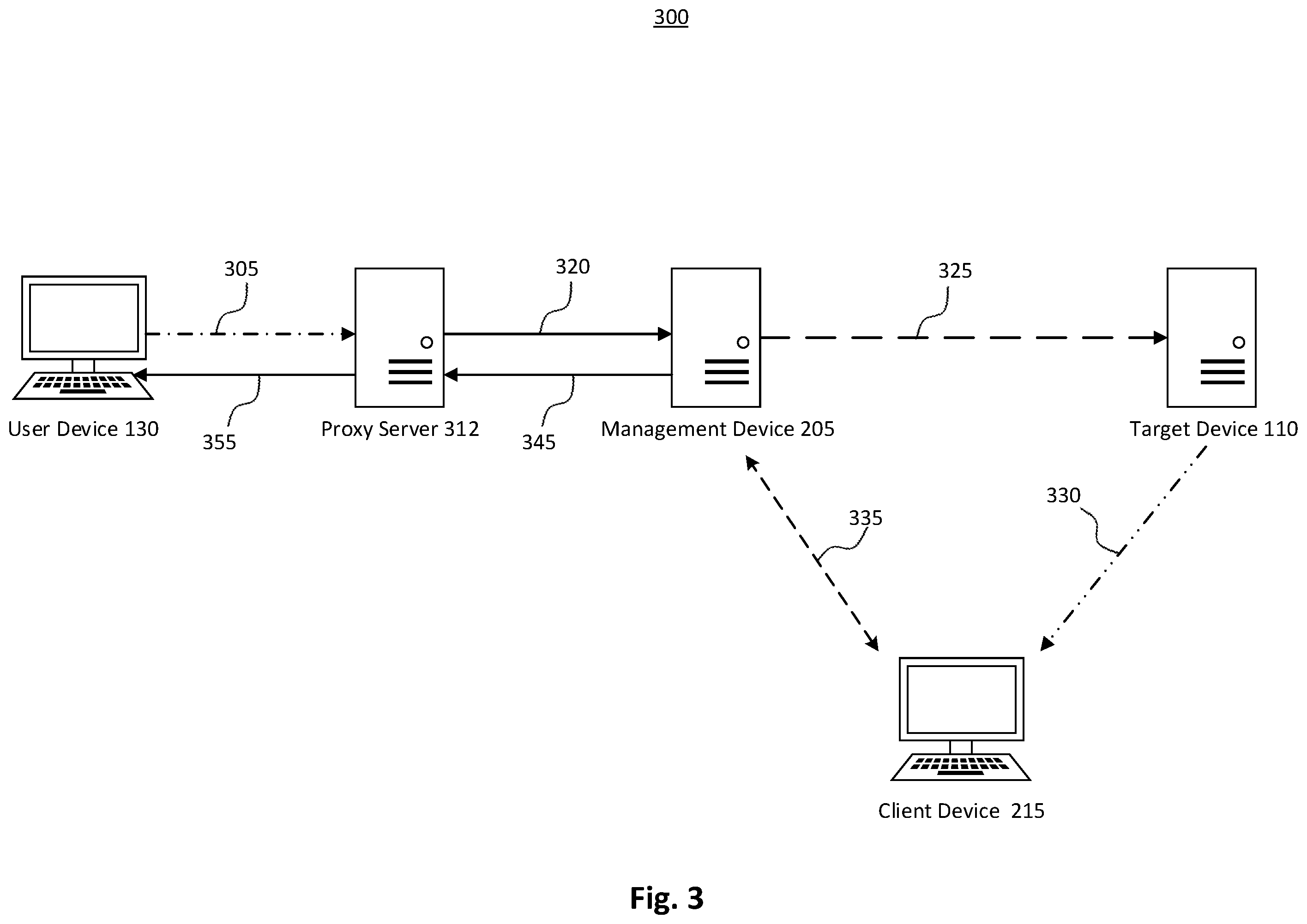 Patent US11818104 Figure 3 – Anonymous proxying