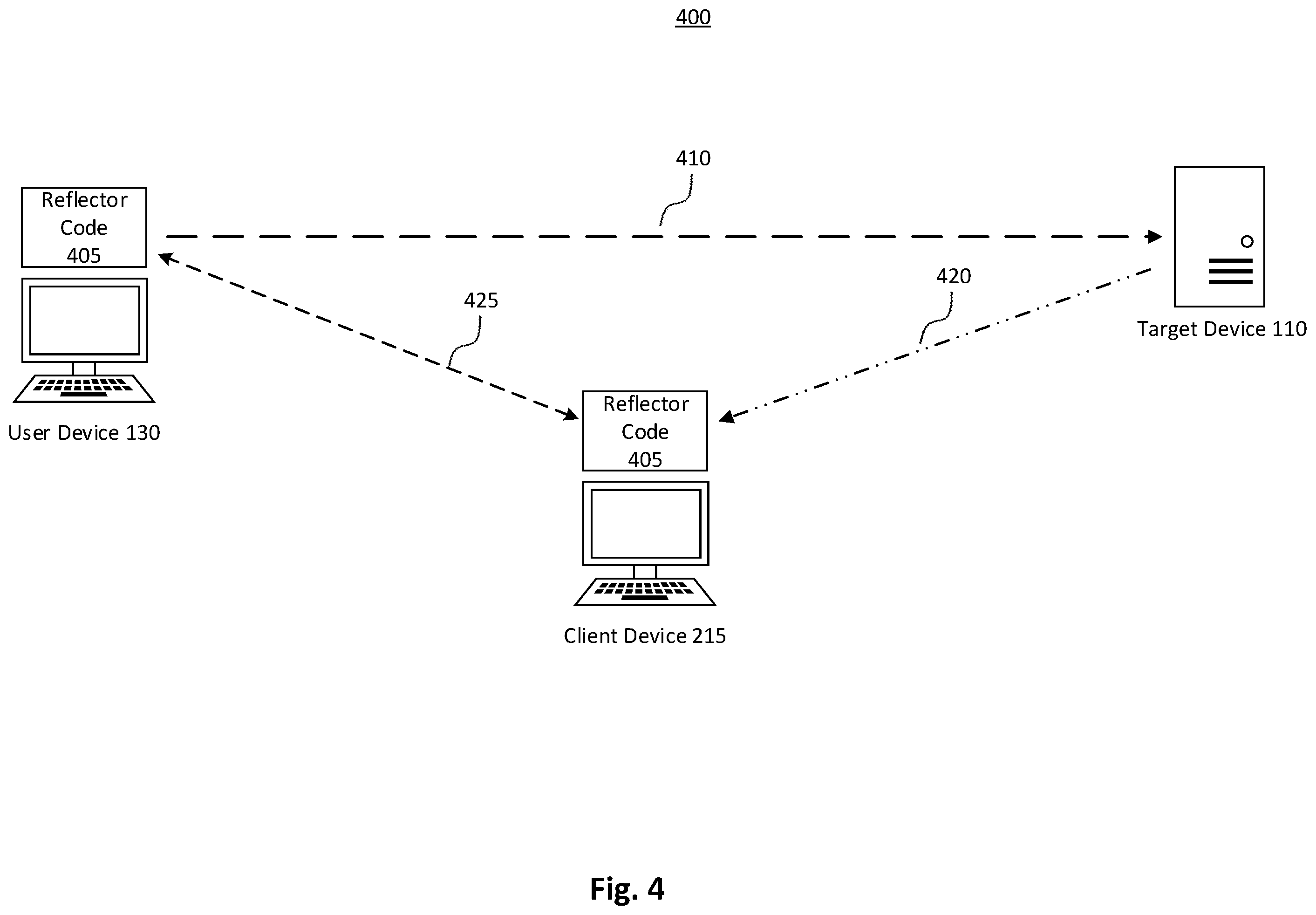 Patent US11818104 Figure 4 – Anonymous proxying