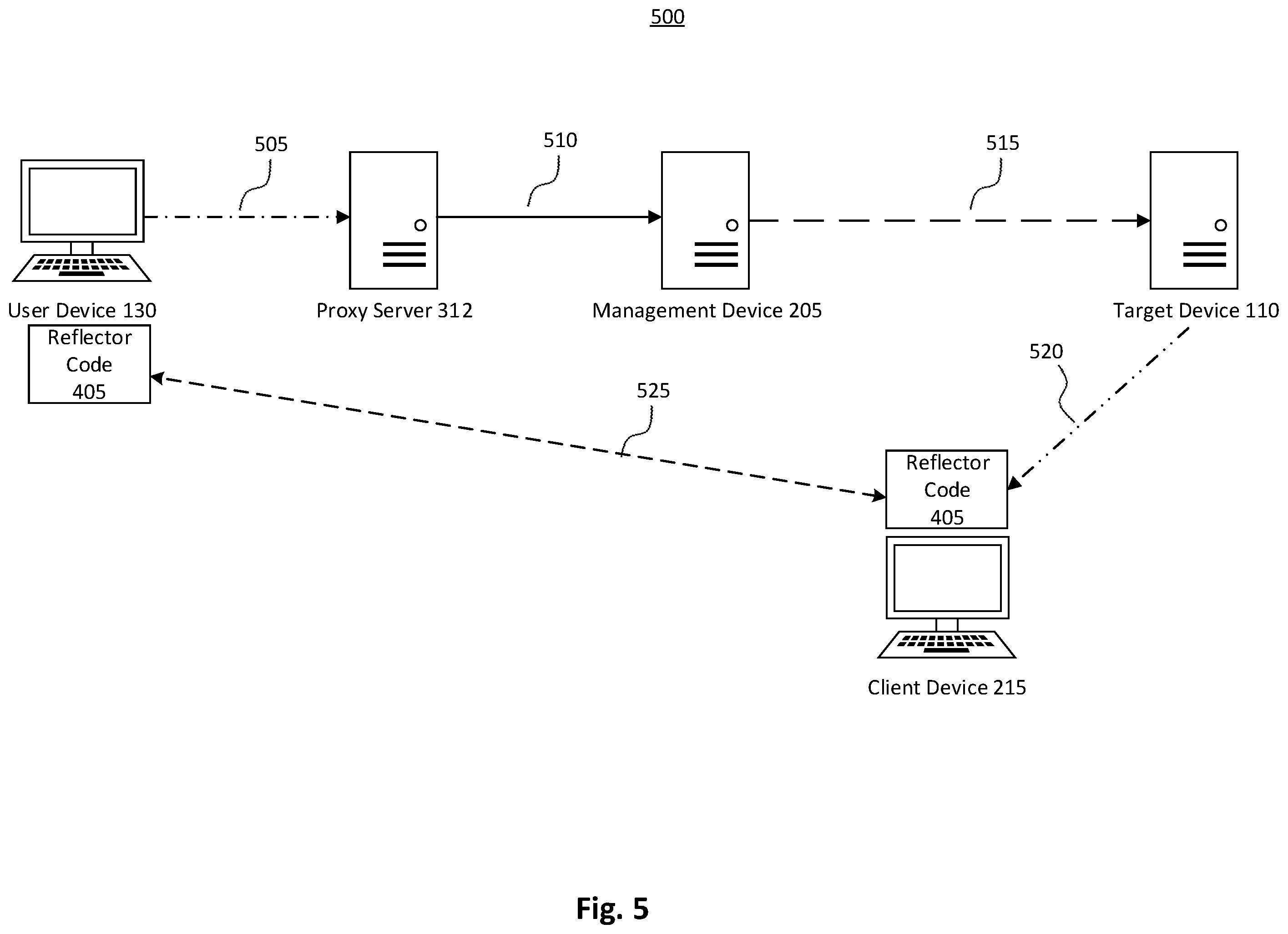 Patent US11818104 Figure 5 – Anonymous proxying
