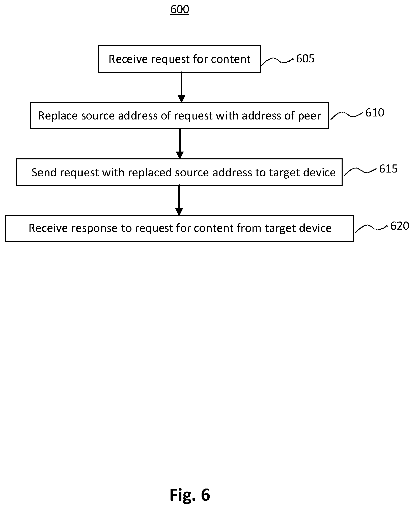 Patent US11818104 Figure 6 – Anonymous proxying