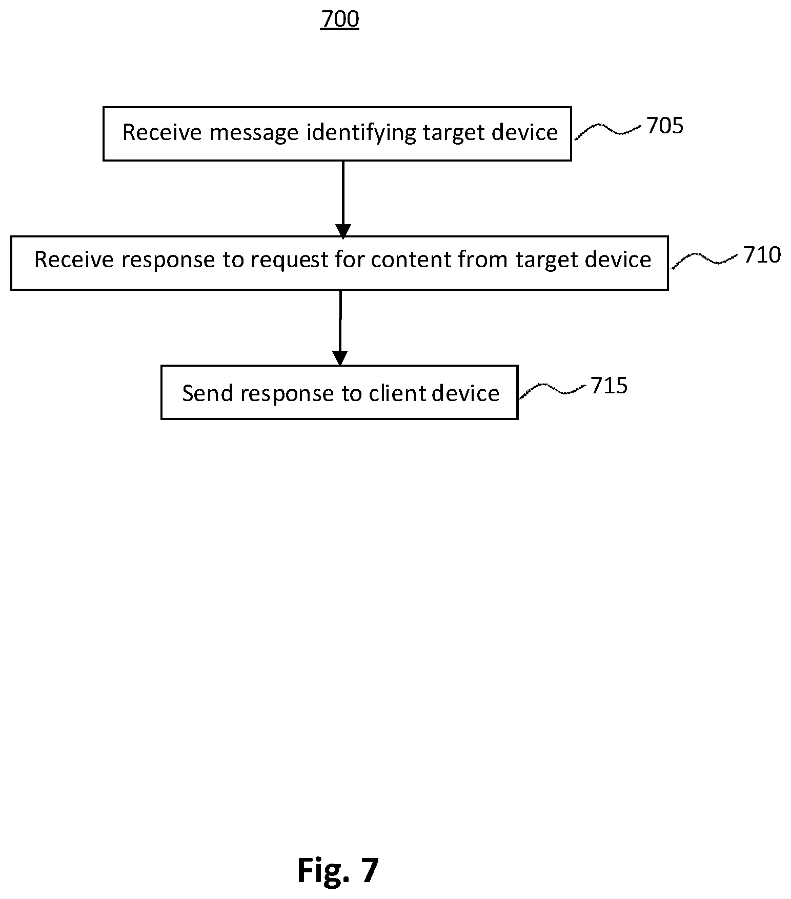 Patent US11818104 Figure 7 – Anonymous proxying