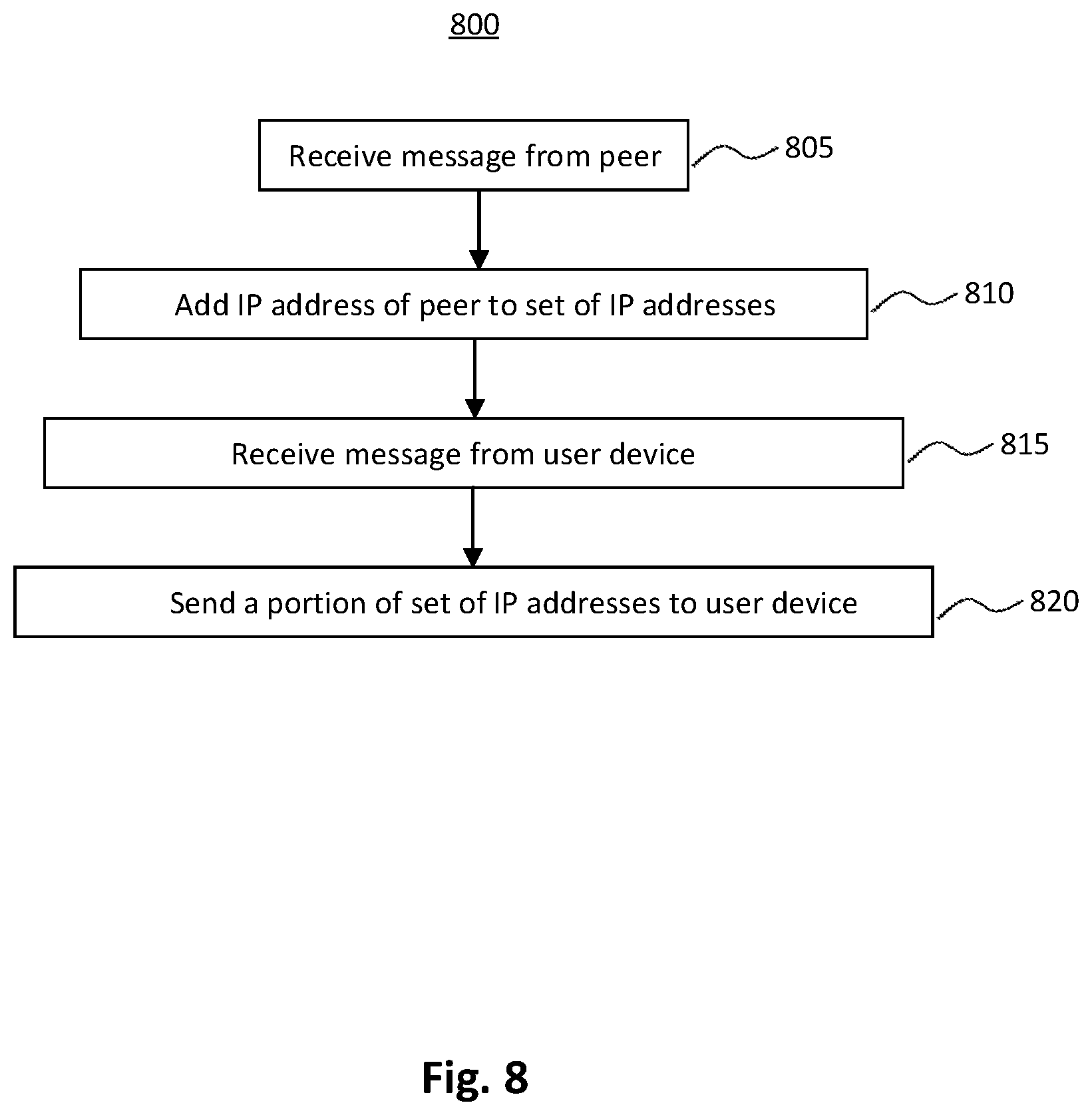 Patent US11818104 Figure 8 – Anonymous proxying