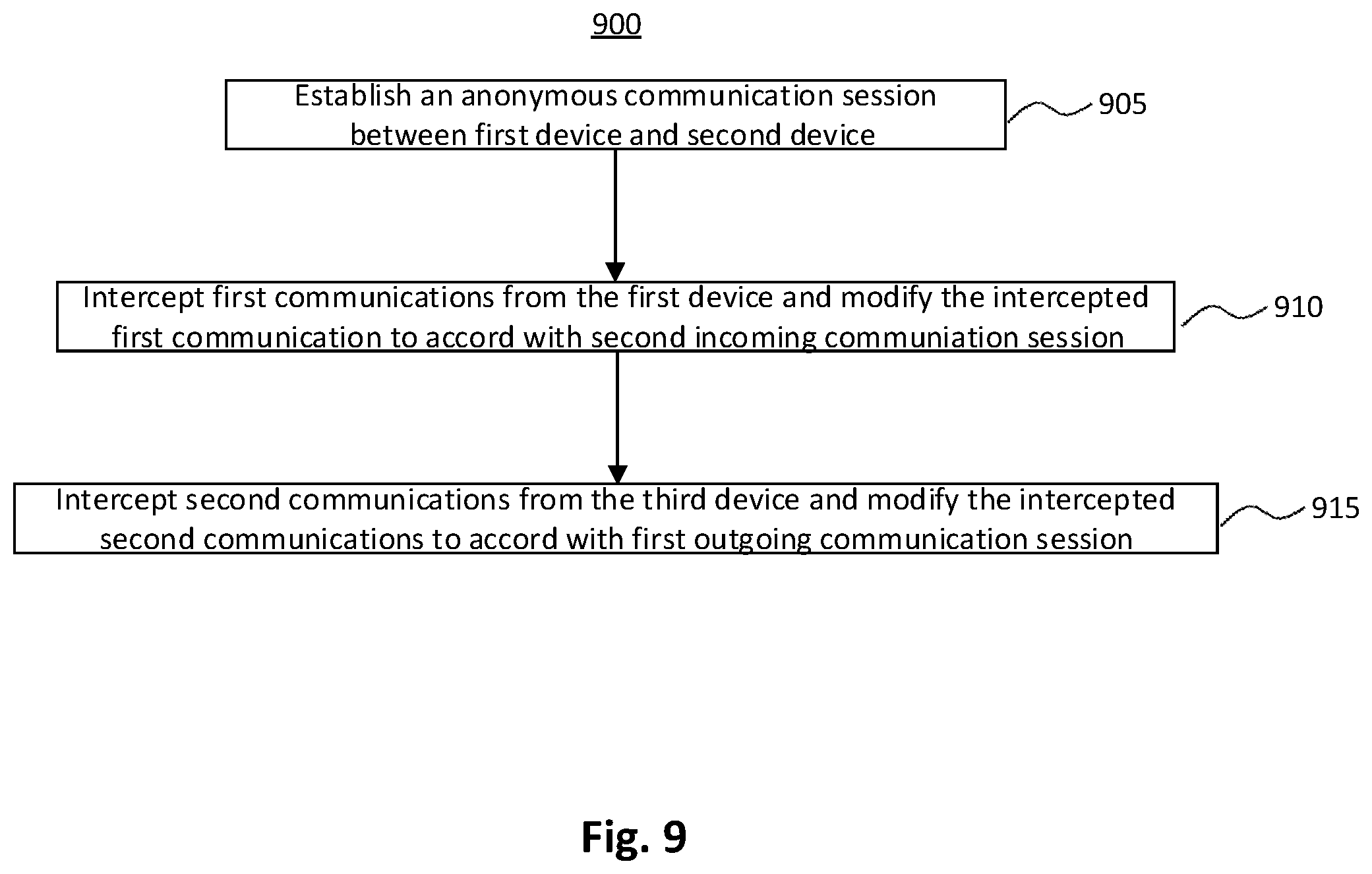 Patent US11818104 Figure 9 – Anonymous proxying