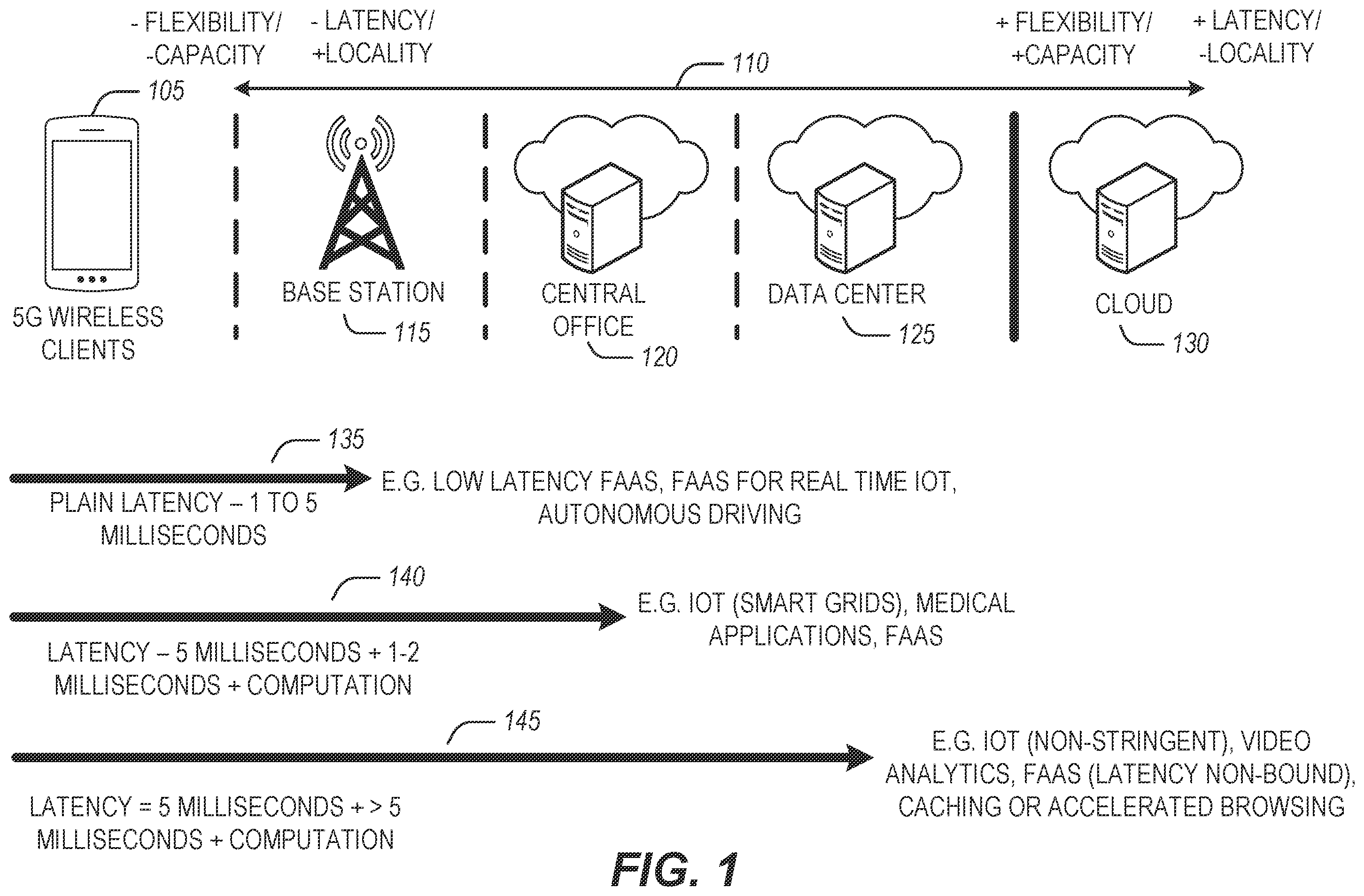 Patent US11818106 Figure 1 – AI model and data transforming techniques for cloud edge
