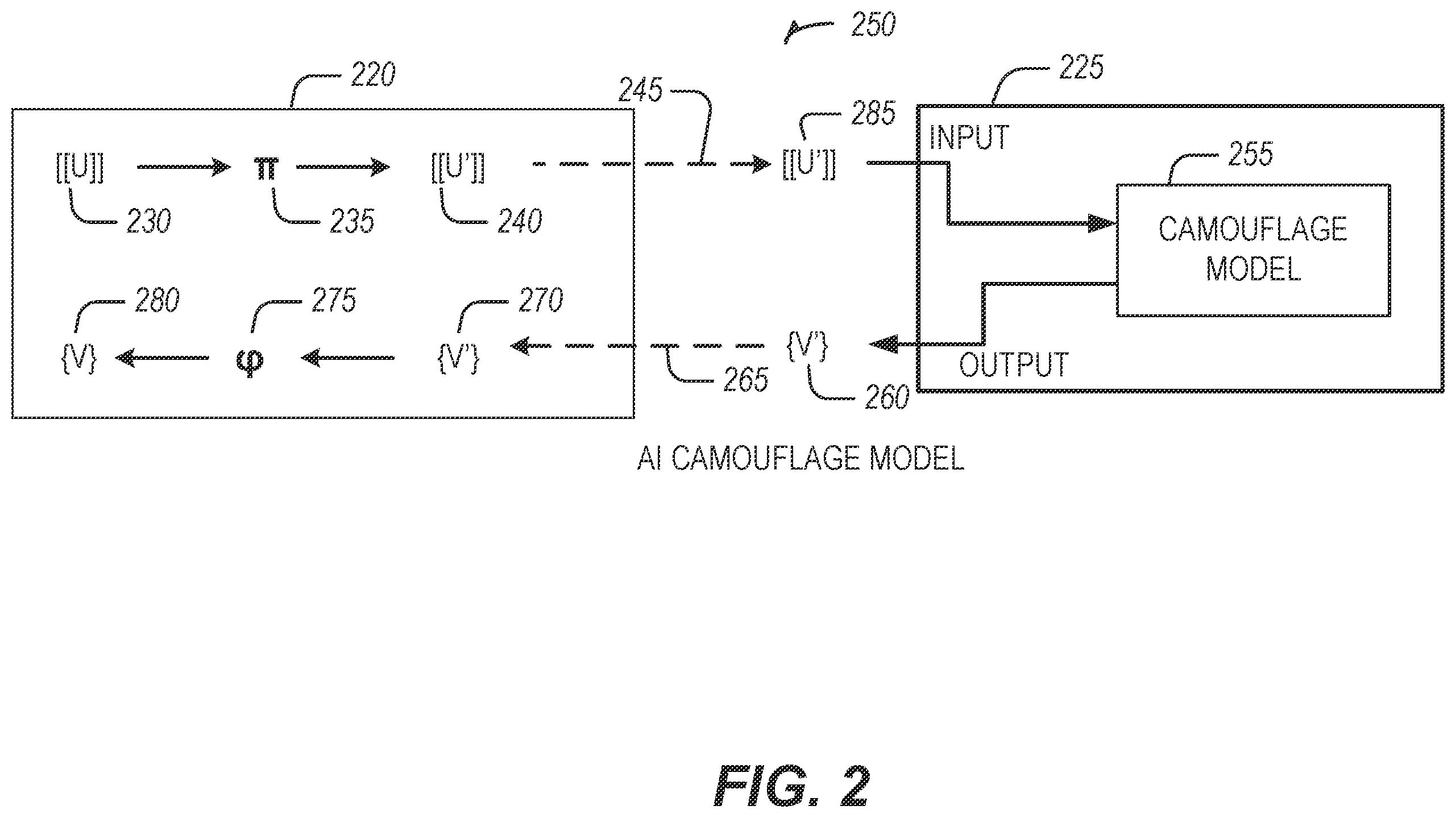 Patent US11818106 Figure 2 – AI model and data transforming techniques for cloud edge