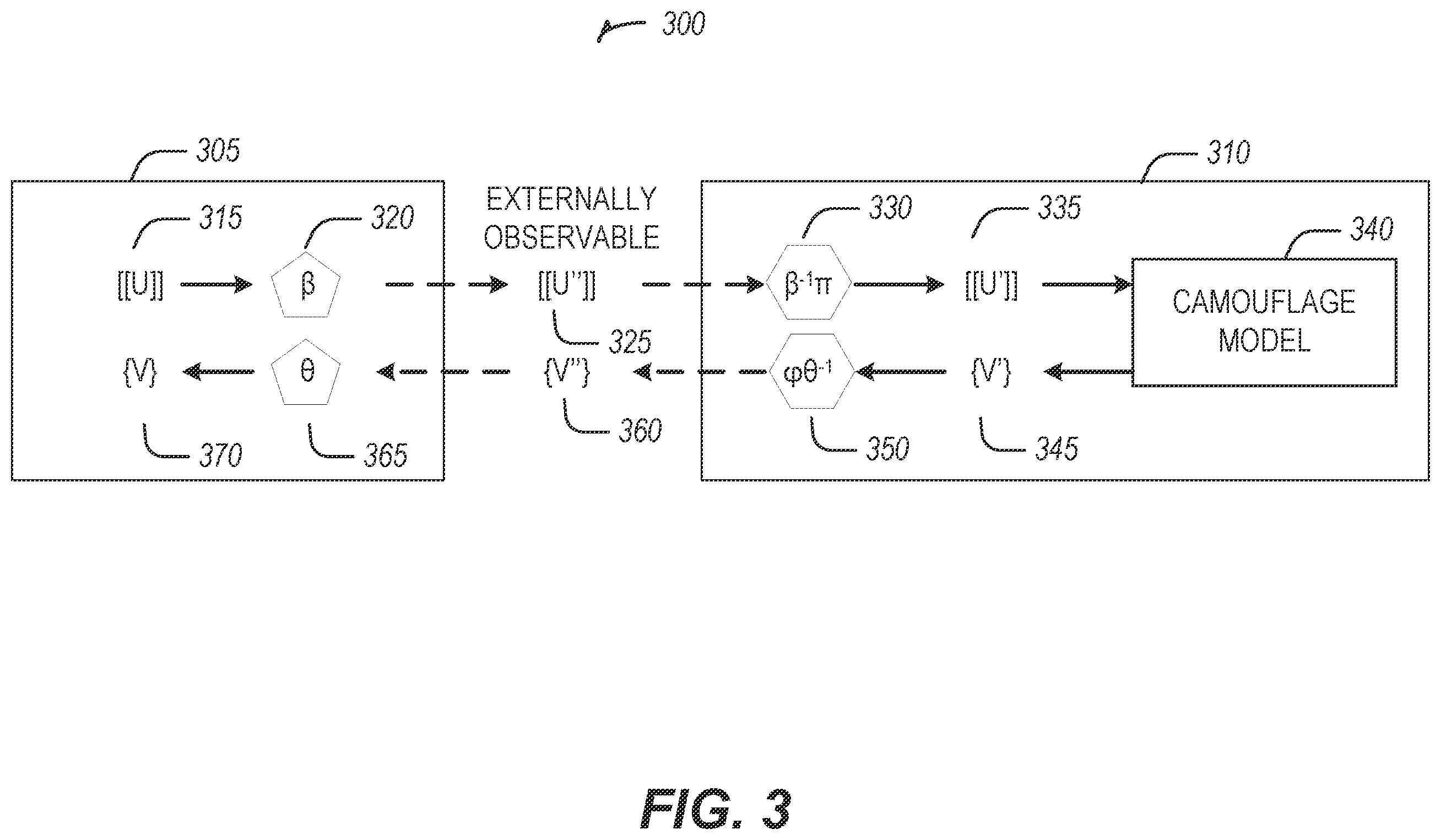 Patent US11818106 Figure 3 – AI model and data transforming techniques for cloud edge