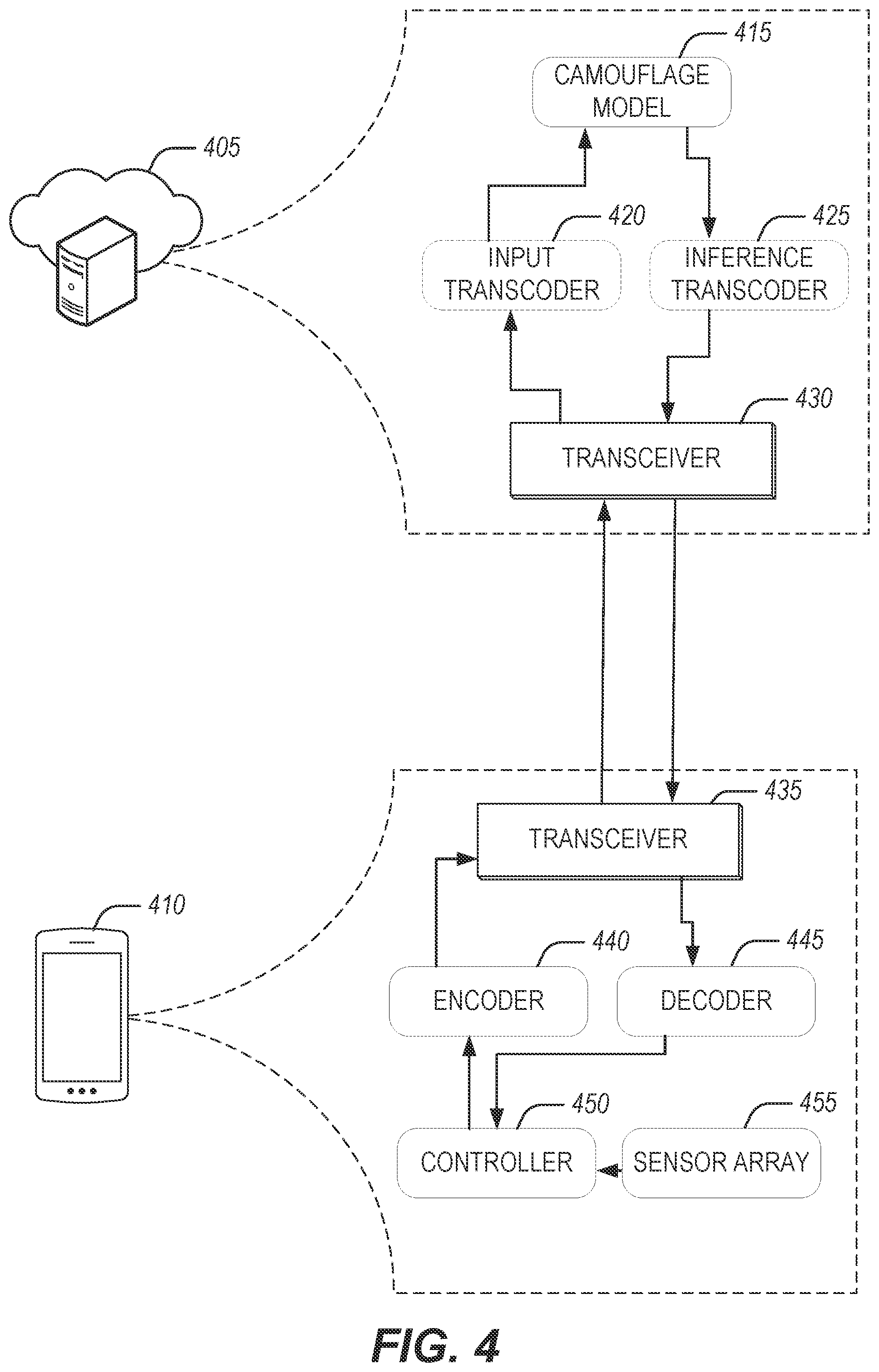 Patent US11818106 Figure 4 – AI model and data transforming techniques for cloud edge