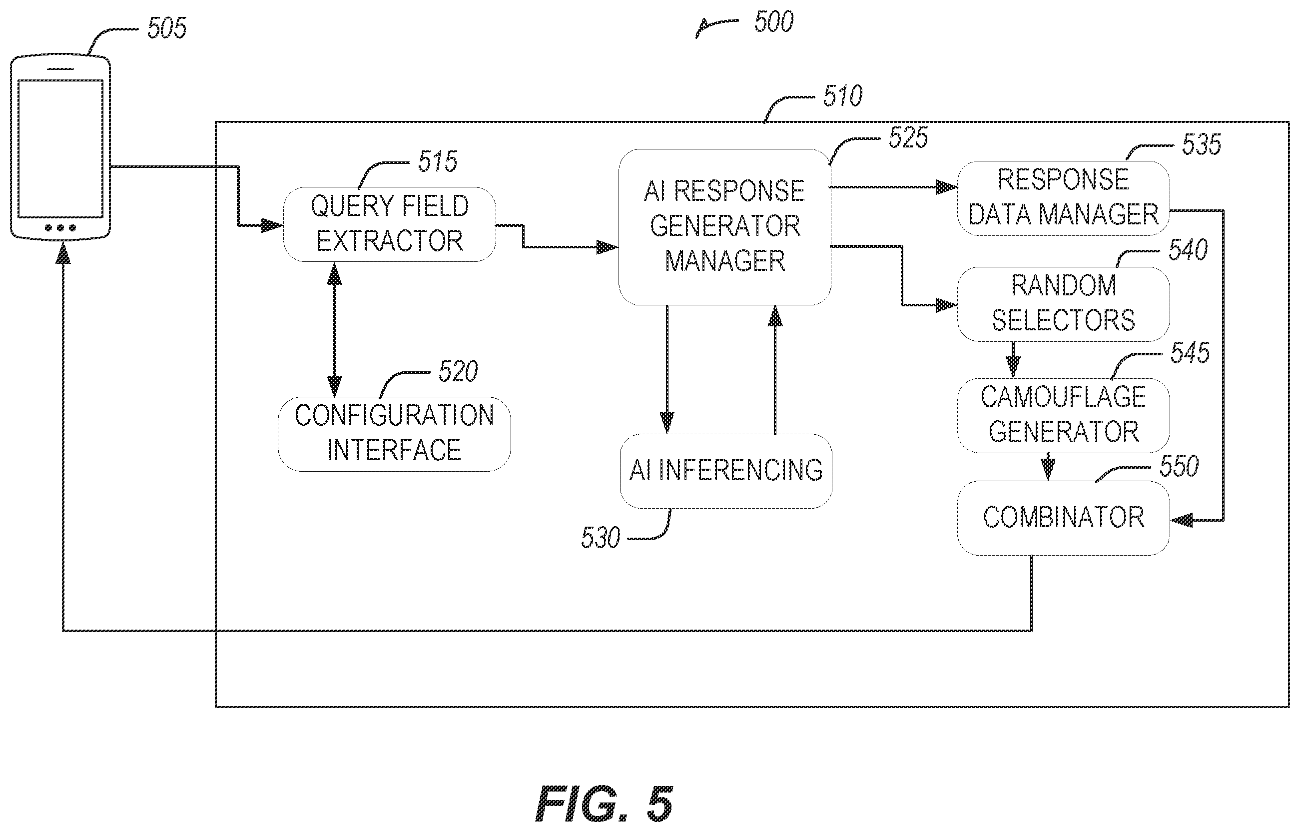 Patent US11818106 Figure 5 – AI model and data transforming techniques for cloud edge