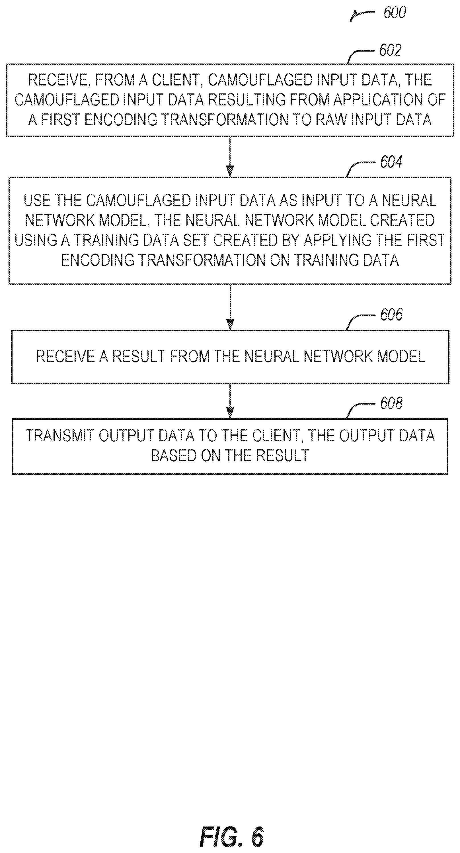 Patent US11818106 Figure 6 – AI model and data transforming techniques for cloud edge