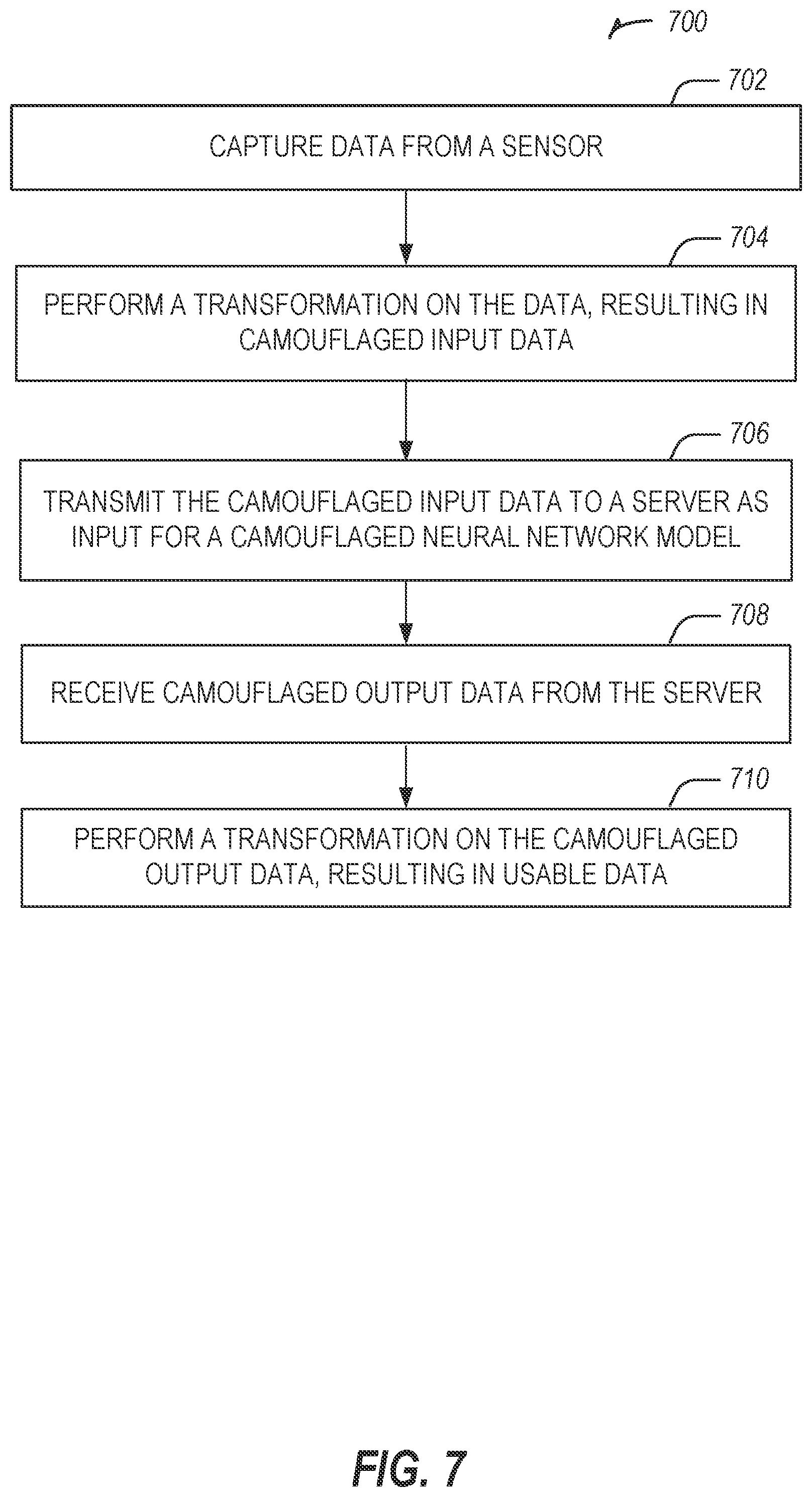 Patent US11818106 Figure 7 – AI model and data transforming techniques for cloud edge