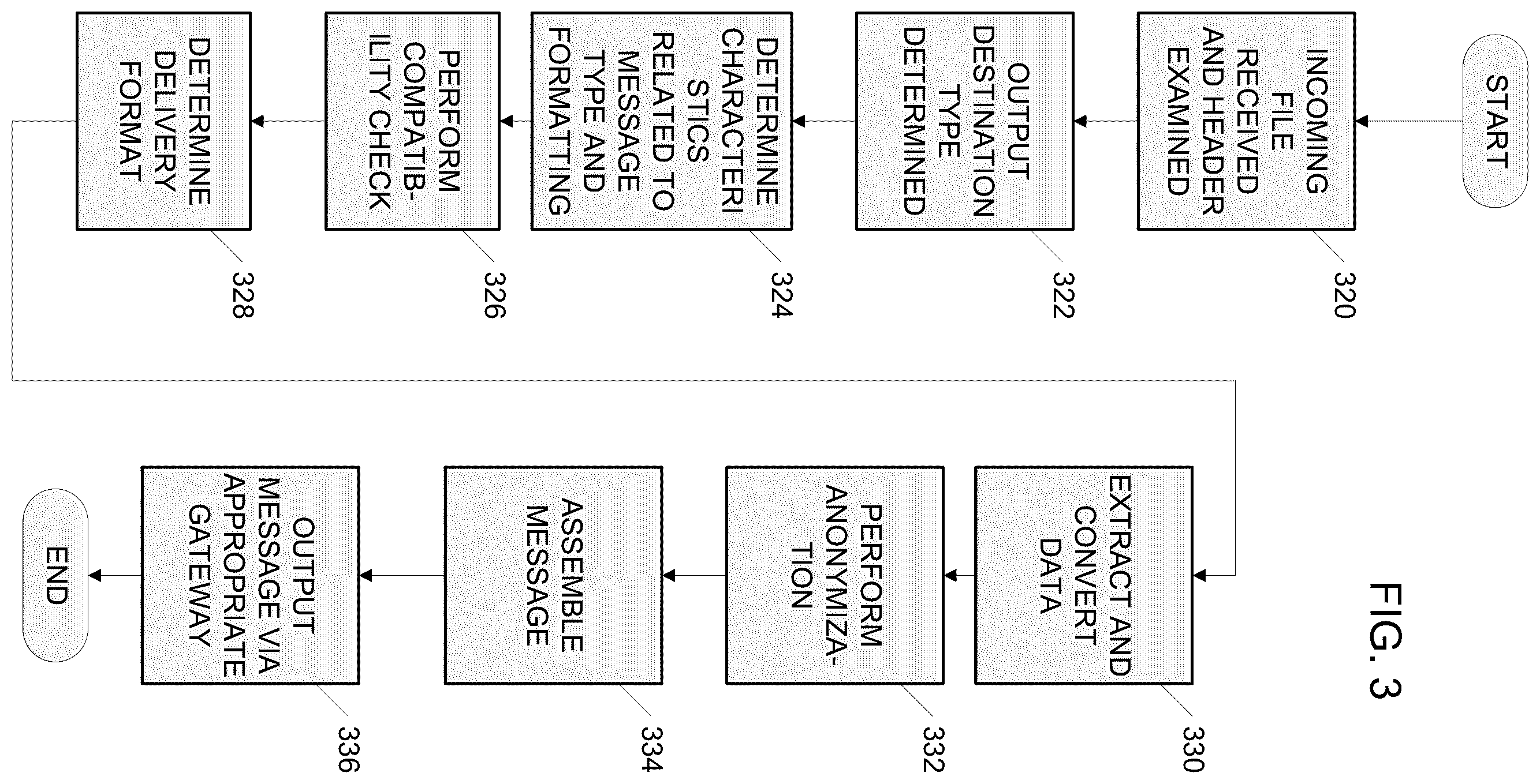 Patent US11818107 Figure 3 – Systems and devices for encrypting, converting and interacting with medical images